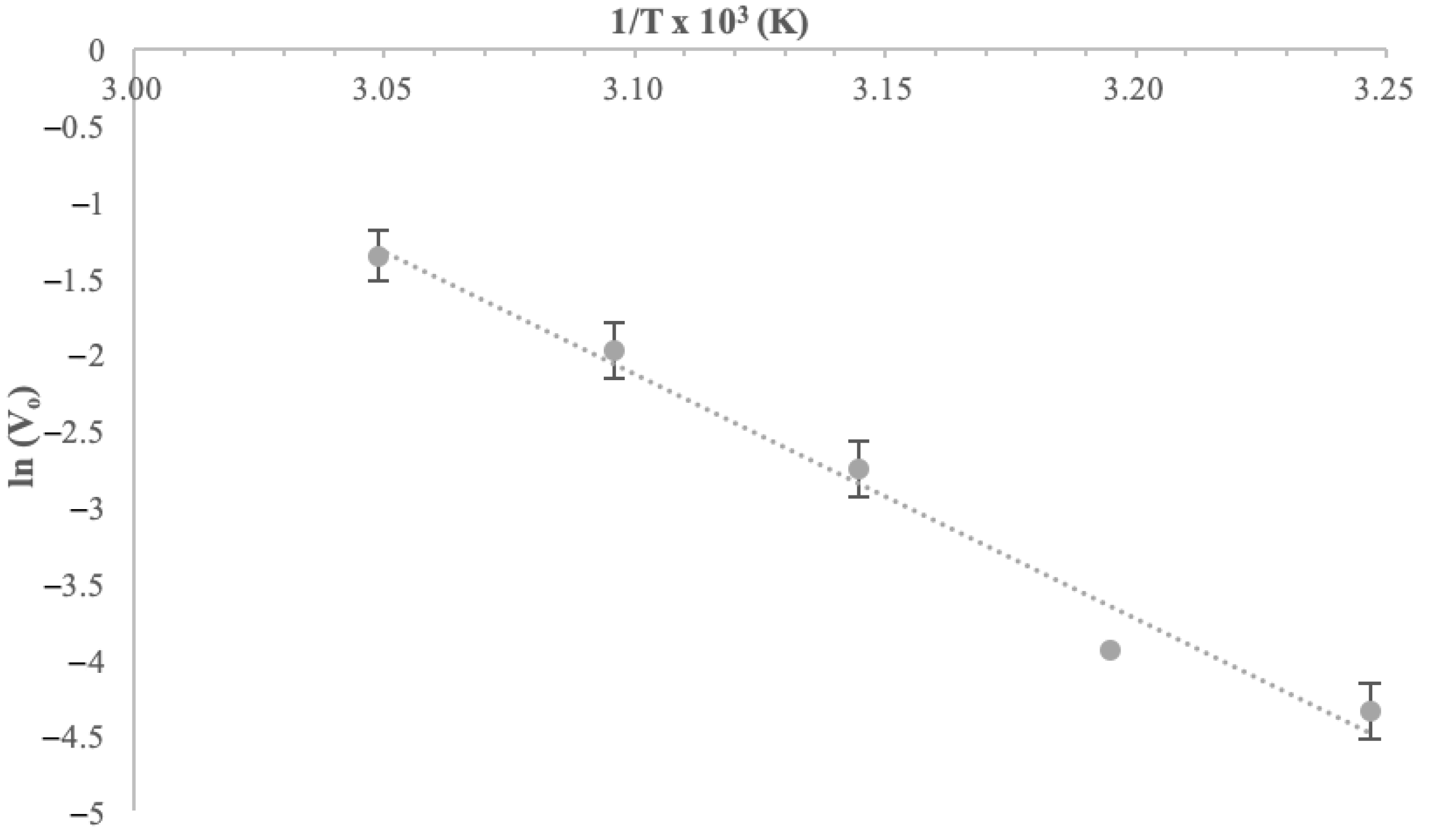 Biomass 05 00067 g011