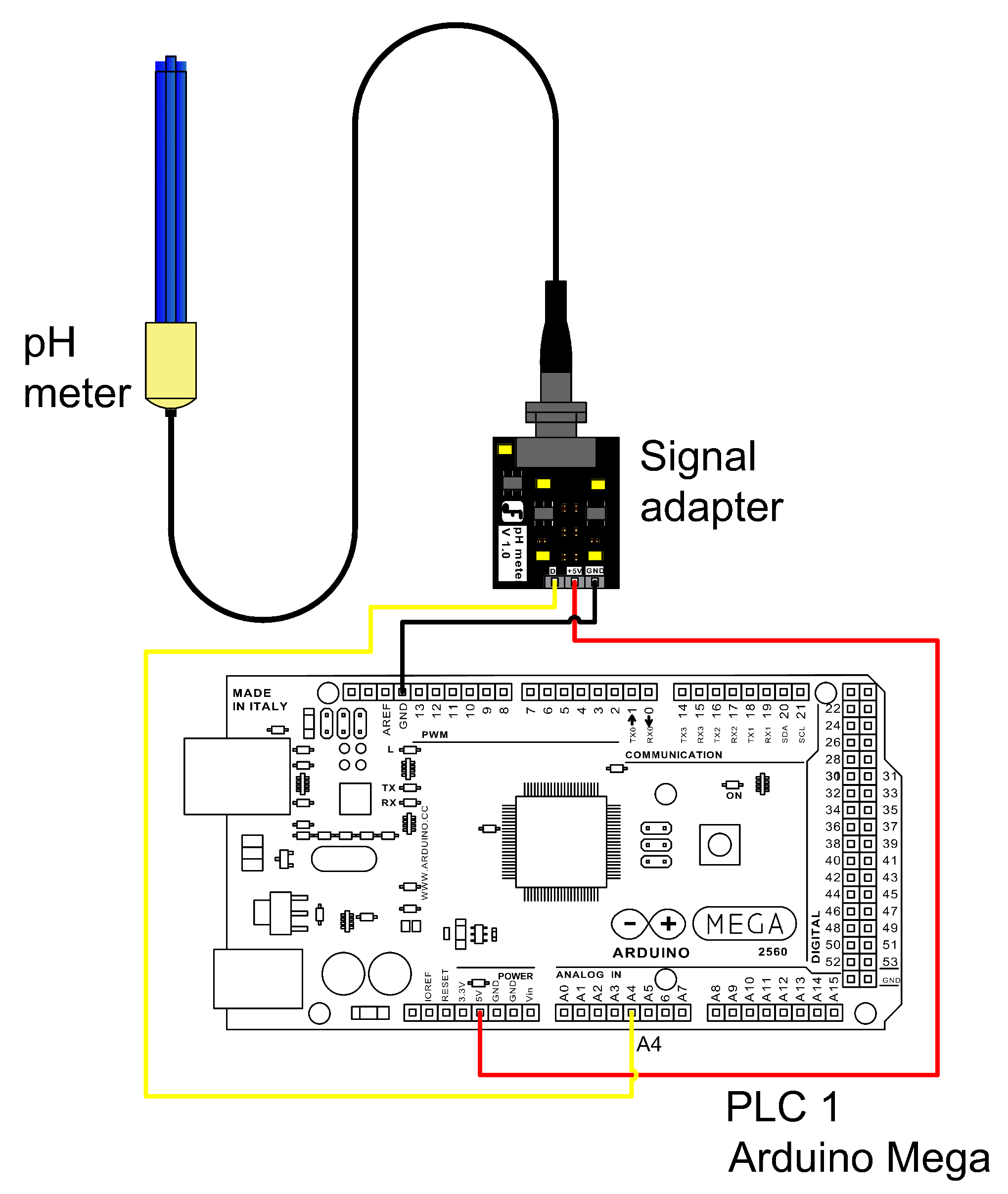 Biomass 05 00068 g007