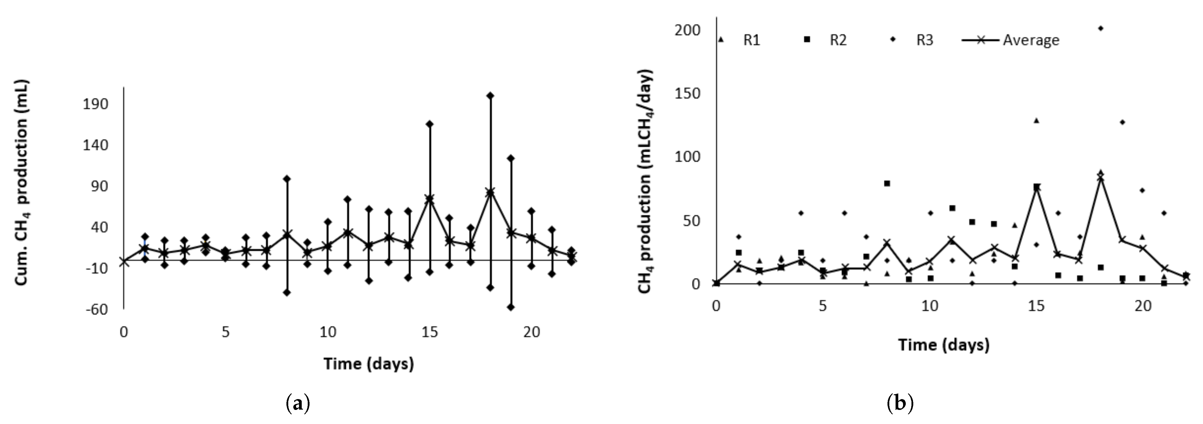 Biomass 05 00068 g021