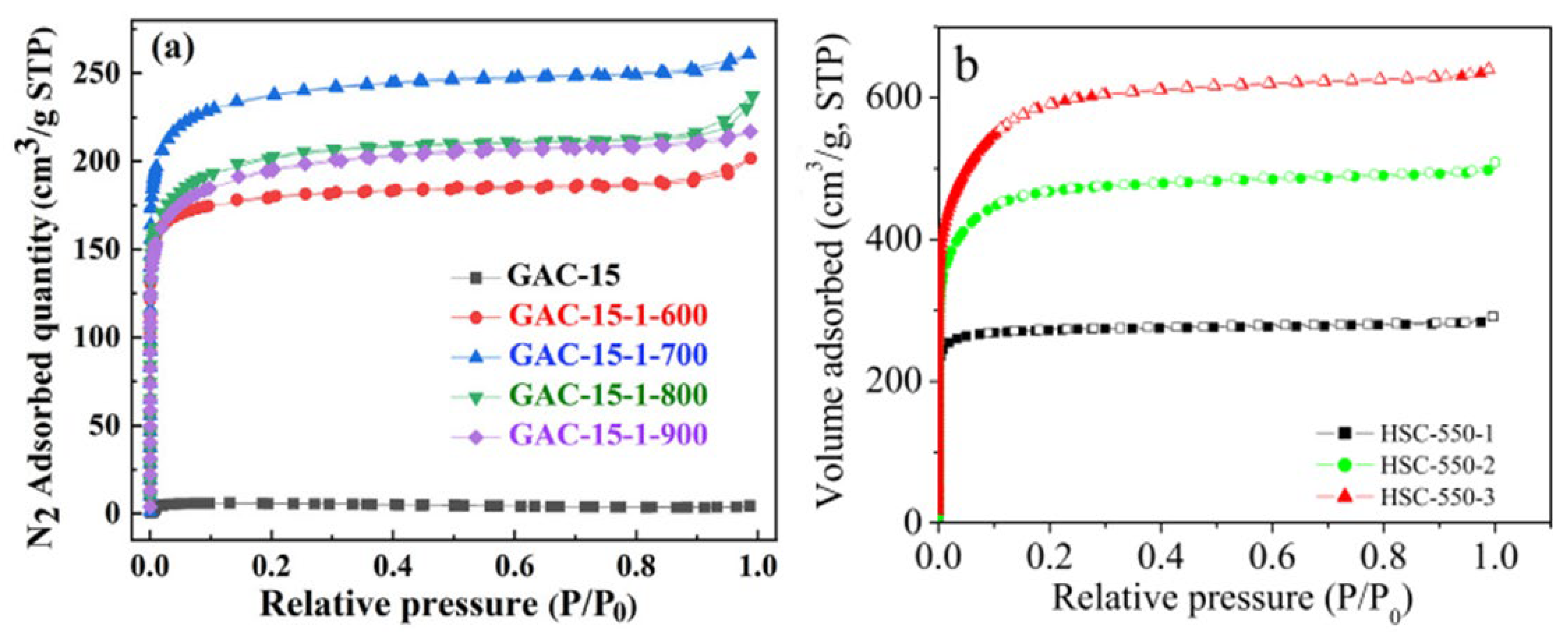 Biomass 05 00070 g004