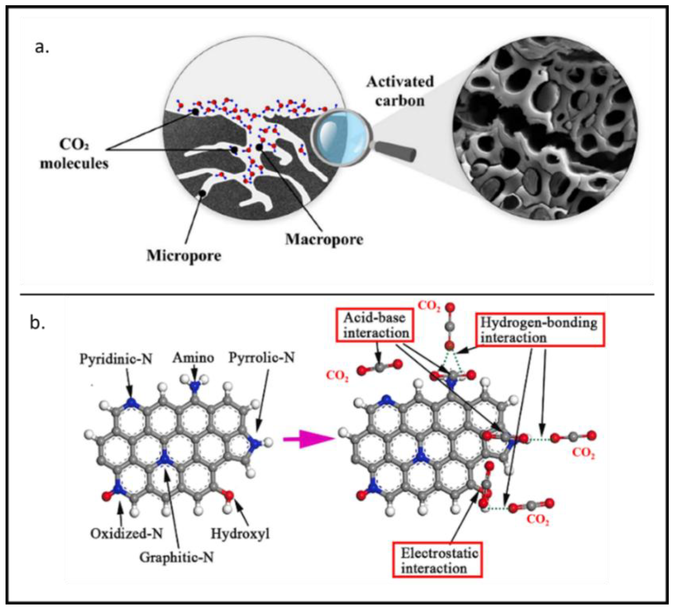 Biomass 05 00070 g007