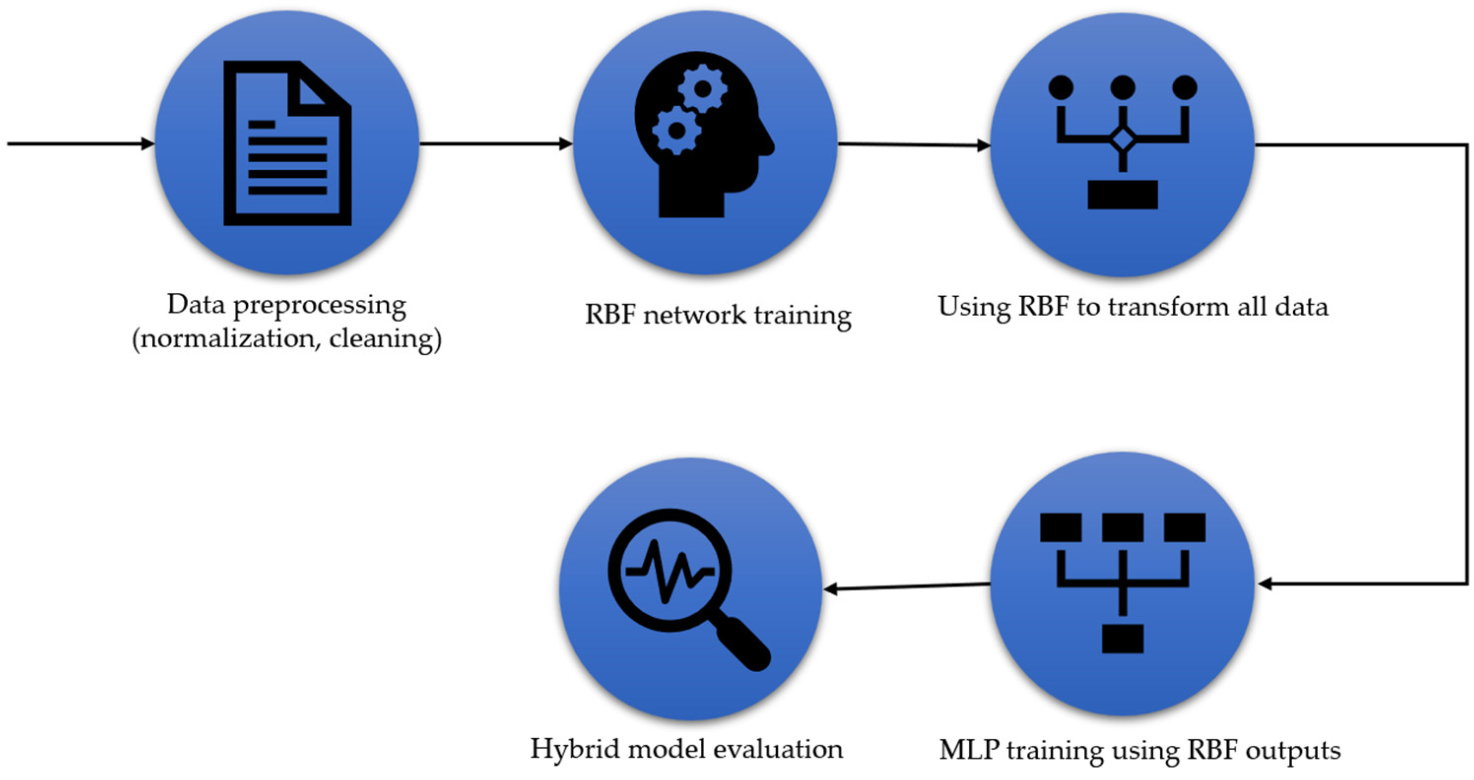 Biomass 05 00071 g002 Biomass 05 00071 g002