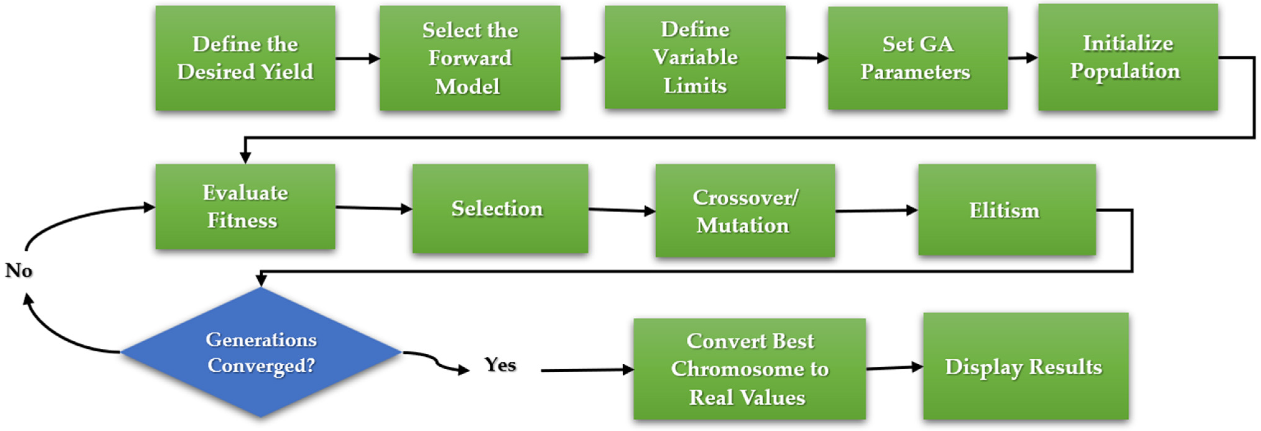 Biomass 05 00071 g003 Biomass 05 00071 g003