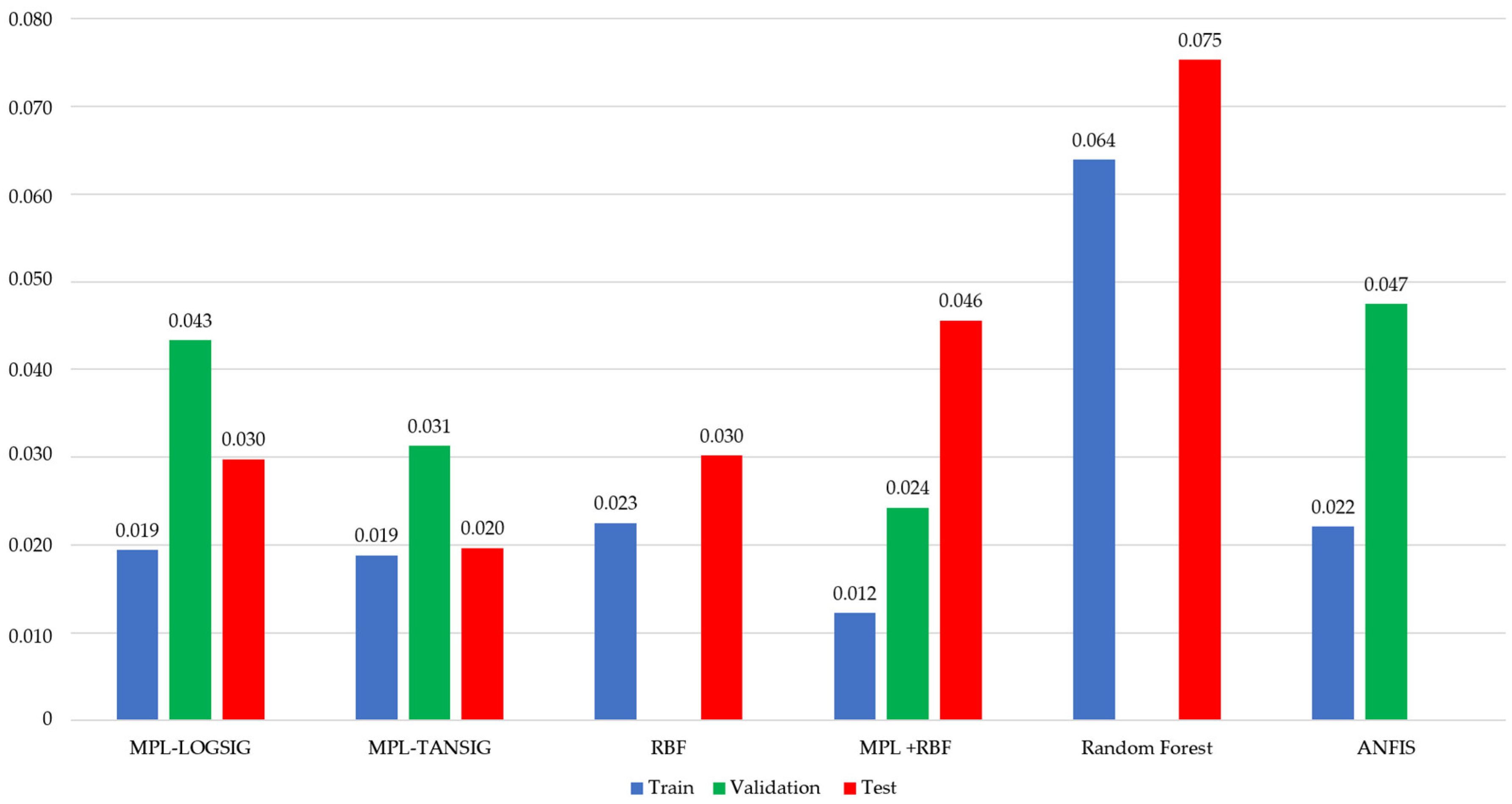 Biomass 05 00071 g007 Biomass 05 00071 g007