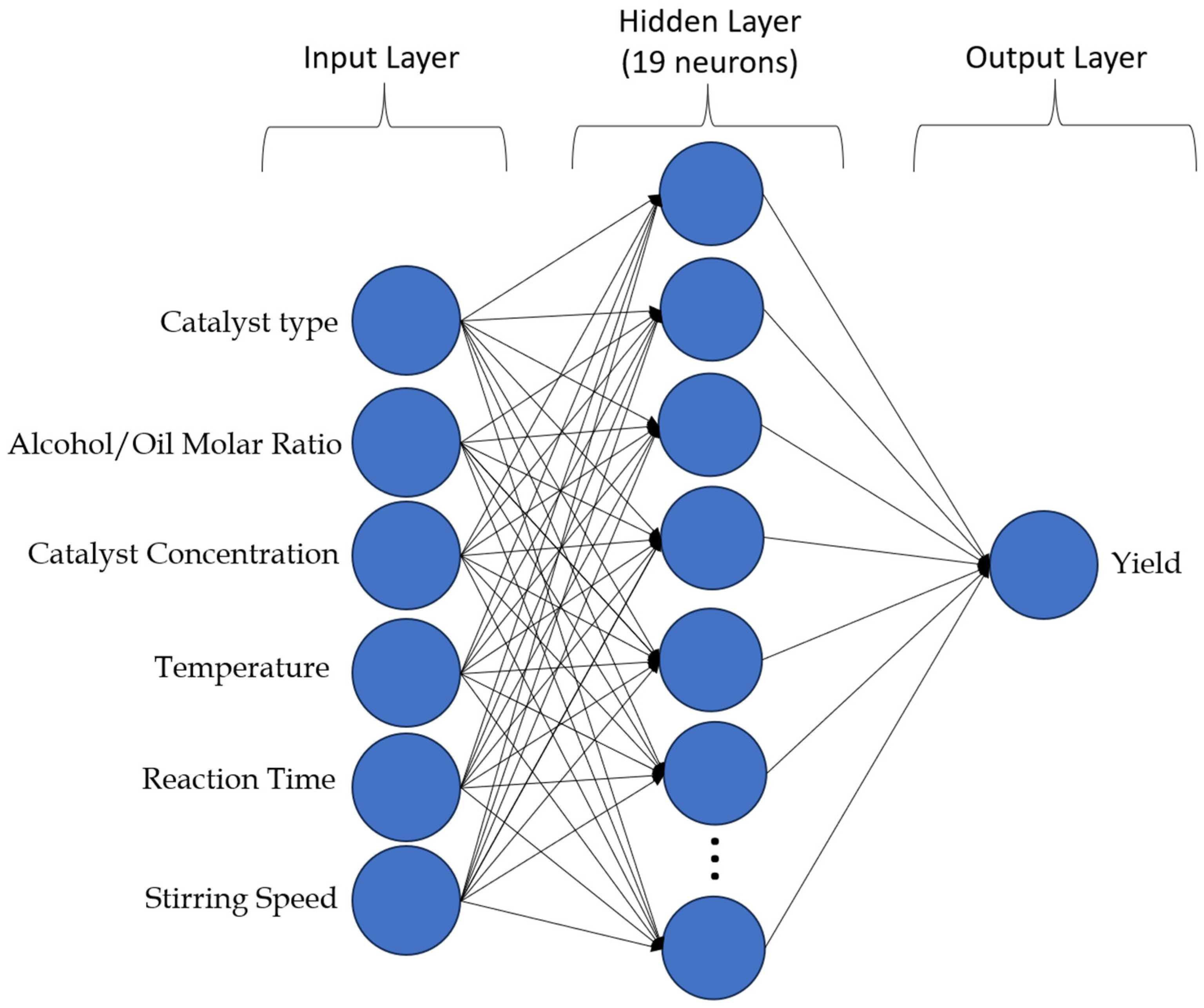 Biomass 05 00071 g008 Biomass 05 00071 g008