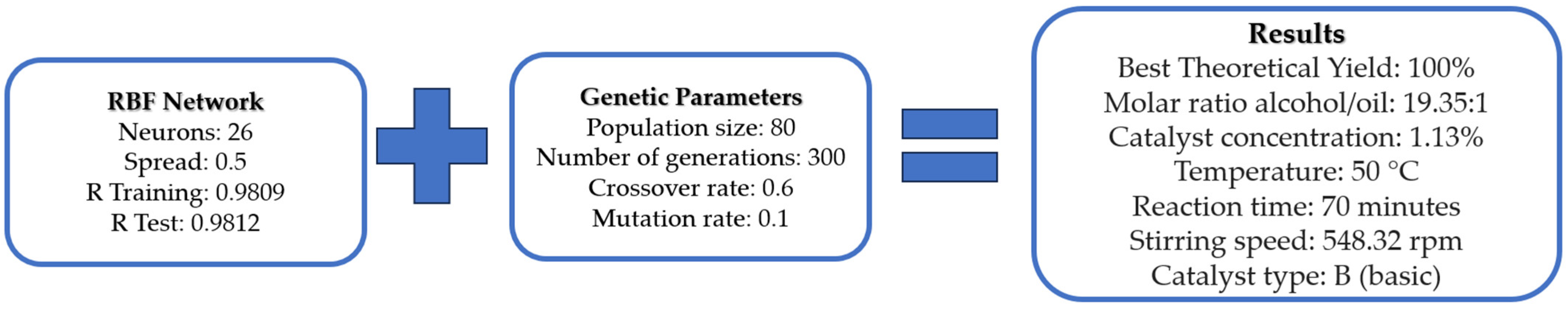 Biomass 05 00071 g011 Biomass 05 00071 g011