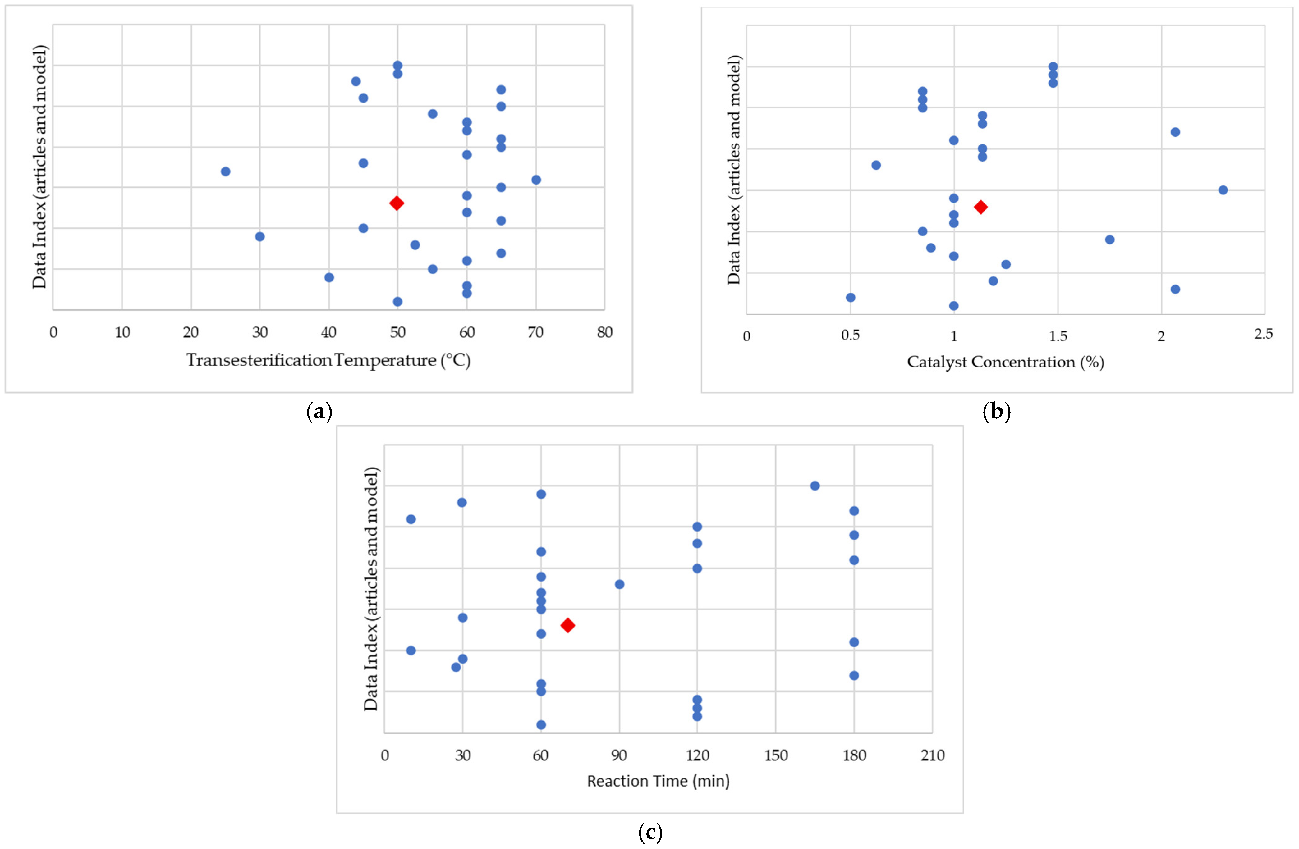 Biomass 05 00071 g012 Biomass 05 00071 g012
