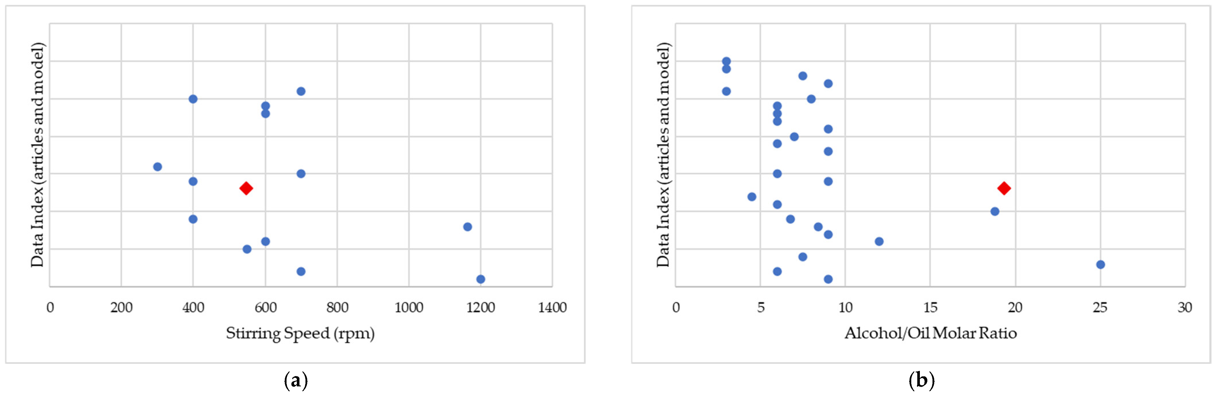Biomass 05 00071 g013 Biomass 05 00071 g013