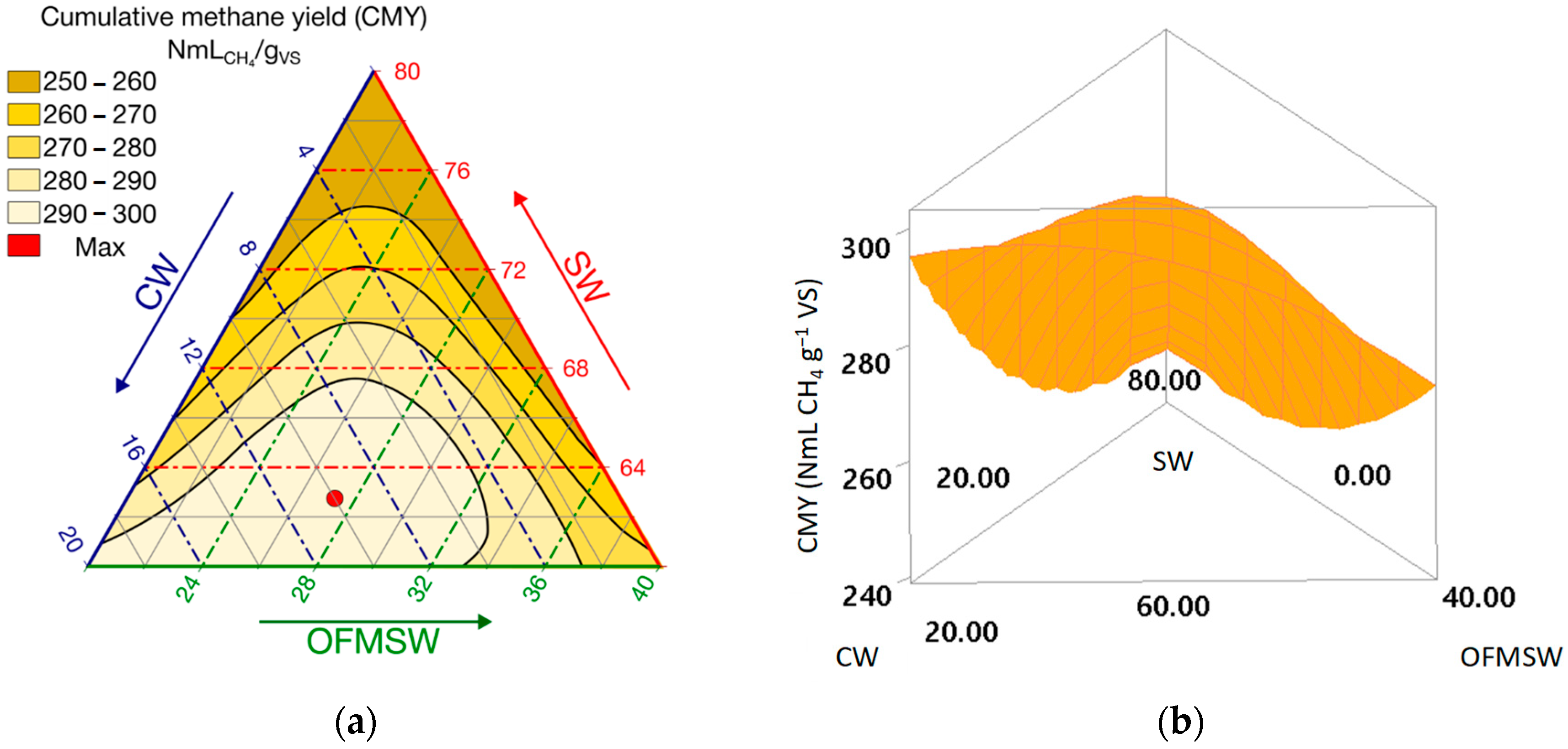 Biomass 05 00072 g004