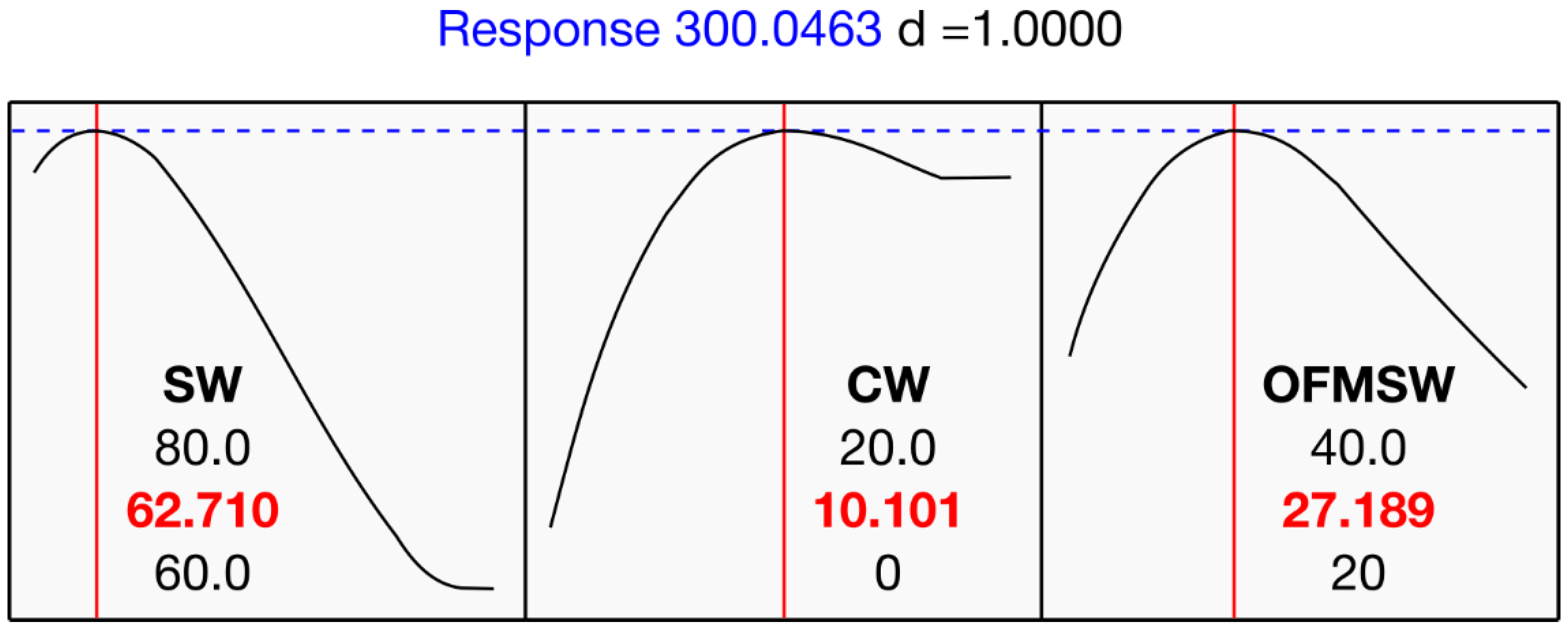 Biomass 05 00072 g005