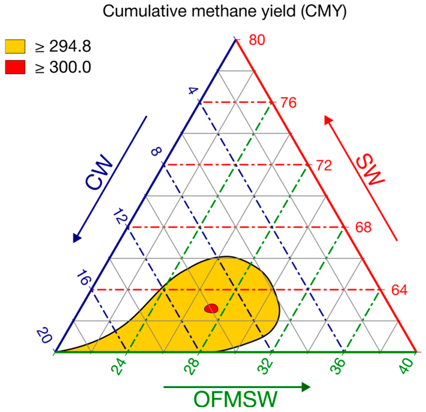 Biomass 05 00072 g006
