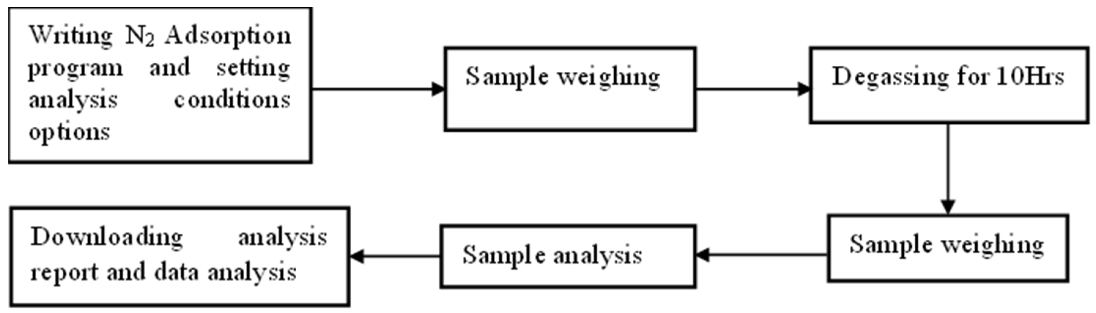Biomass 05 00074 g001 Biomass 05 00074 g001