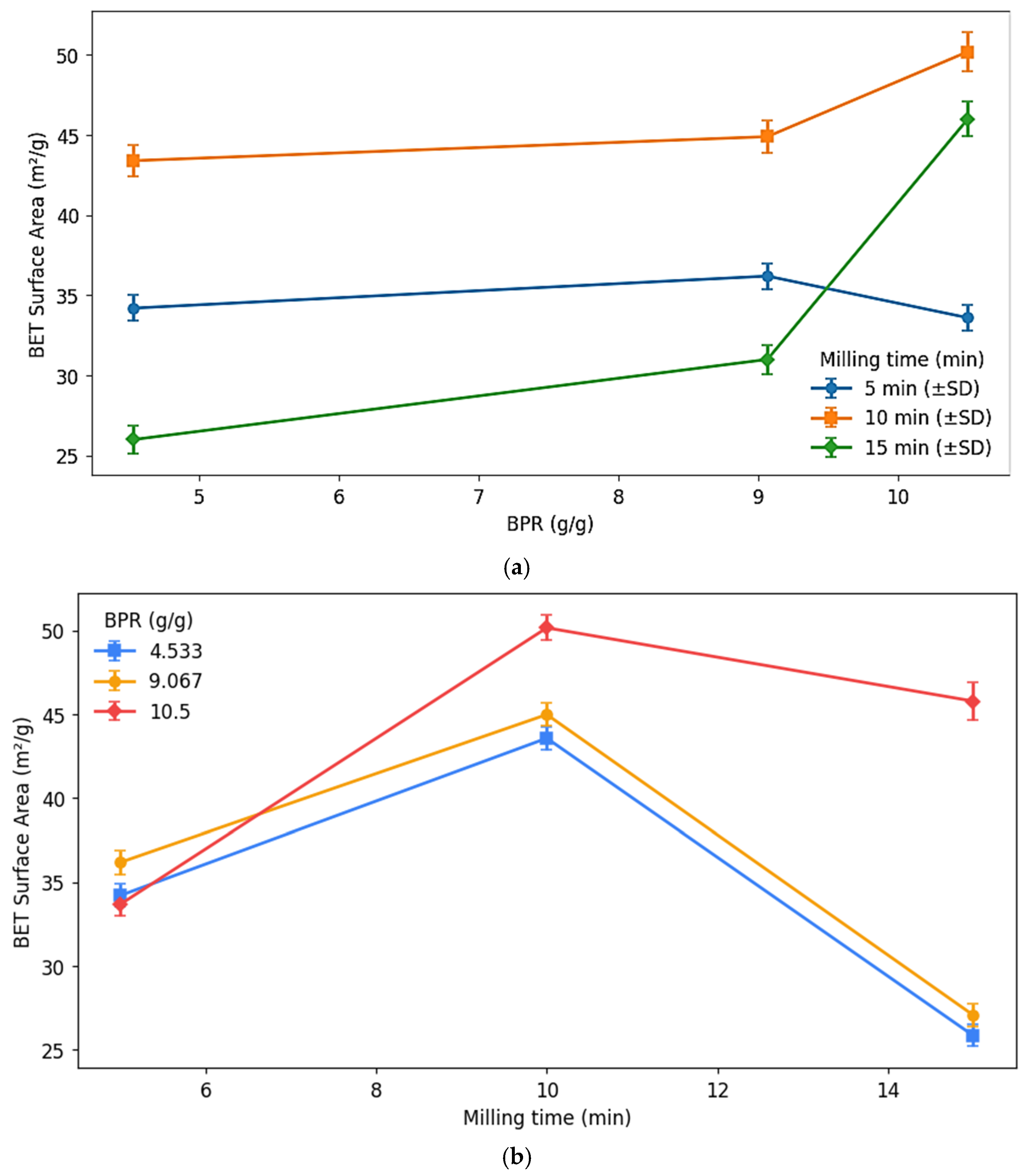 Biomass 05 00074 g007 Biomass 05 00074 g007