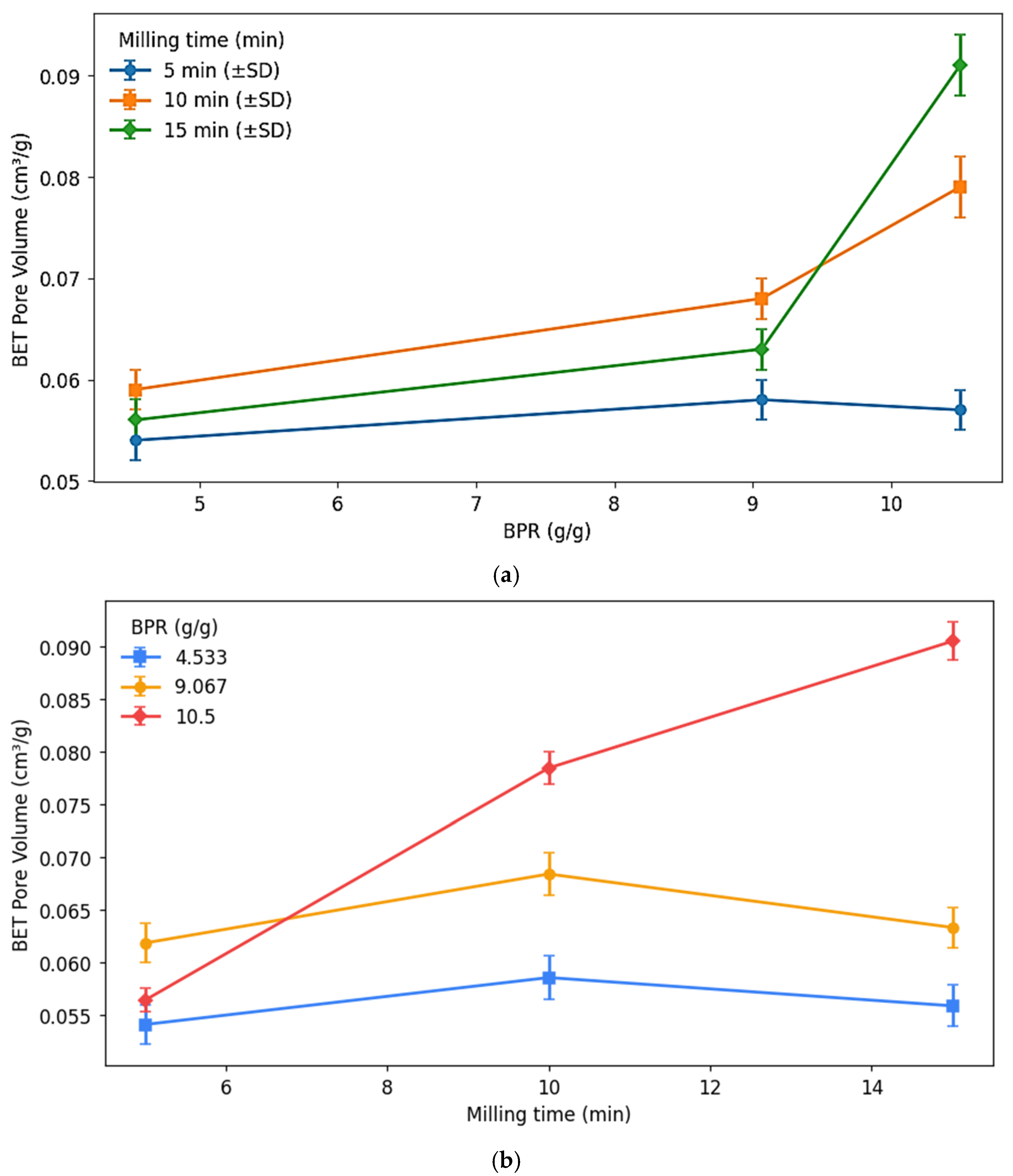 Biomass 05 00074 g008 Biomass 05 00074 g008