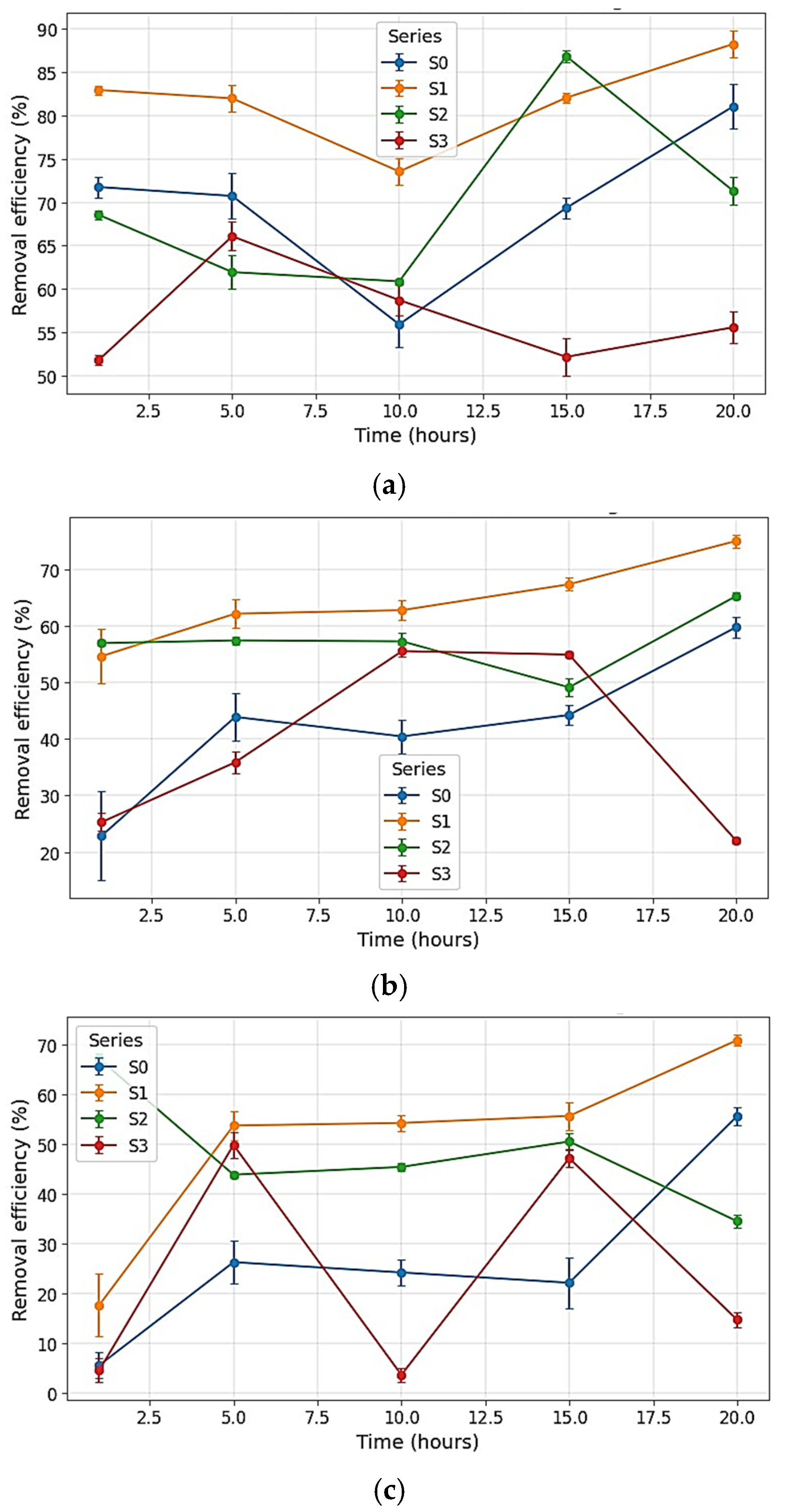 Biomass 05 00074 g009 Biomass 05 00074 g009