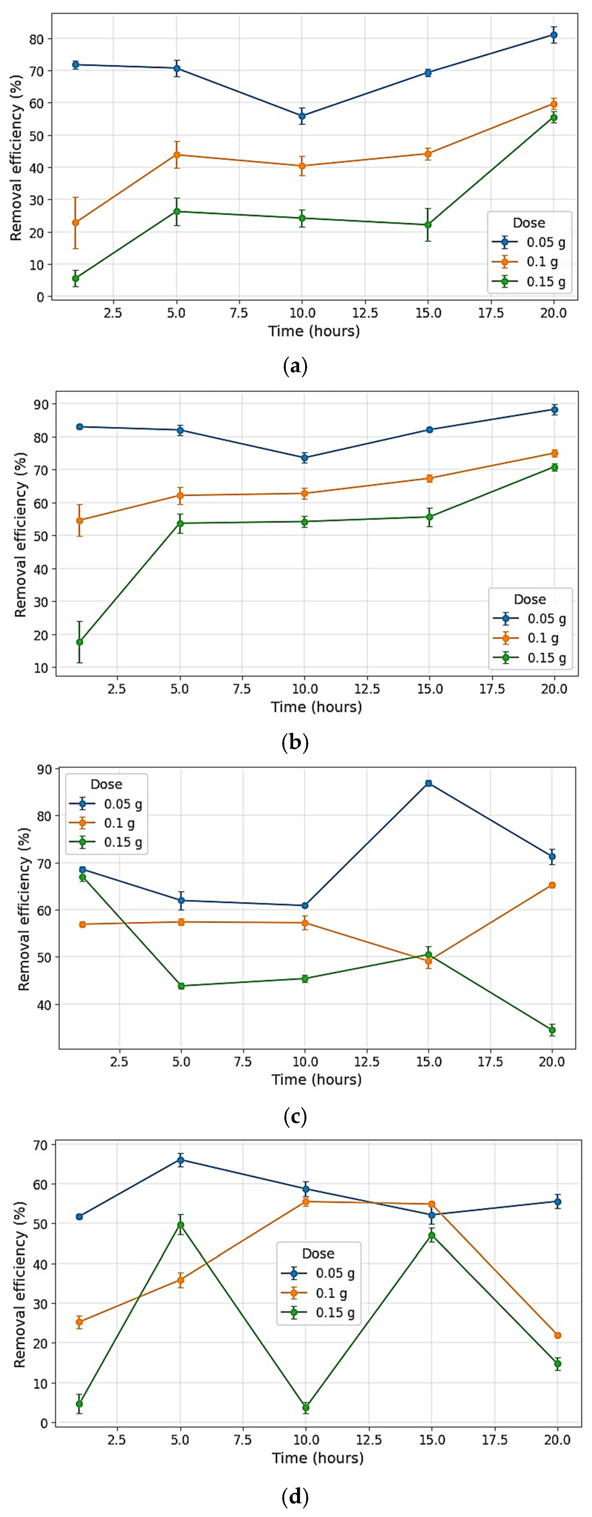 Biomass 05 00074 g010 Biomass 05 00074 g010