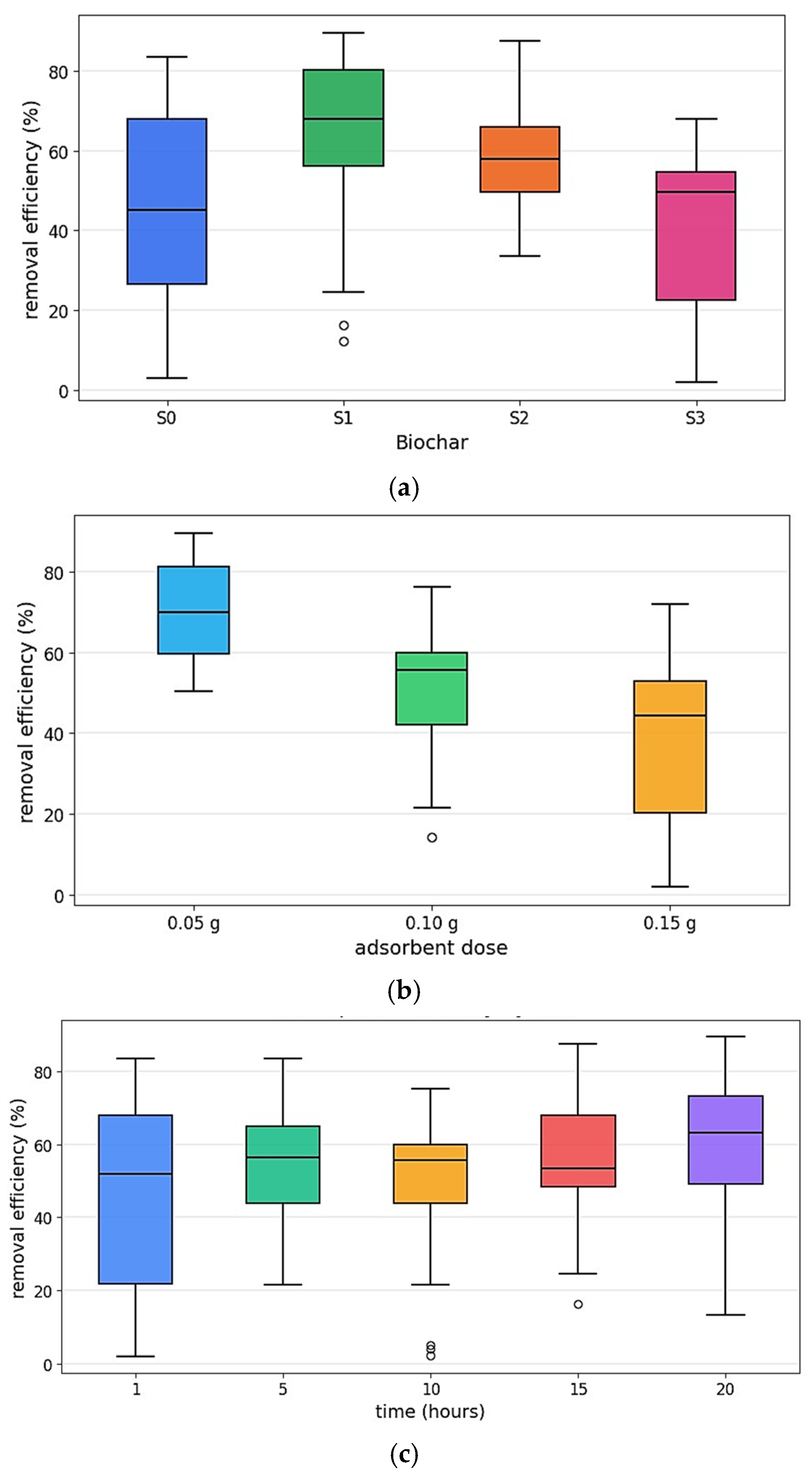 Biomass 05 00074 g011 Biomass 05 00074 g011