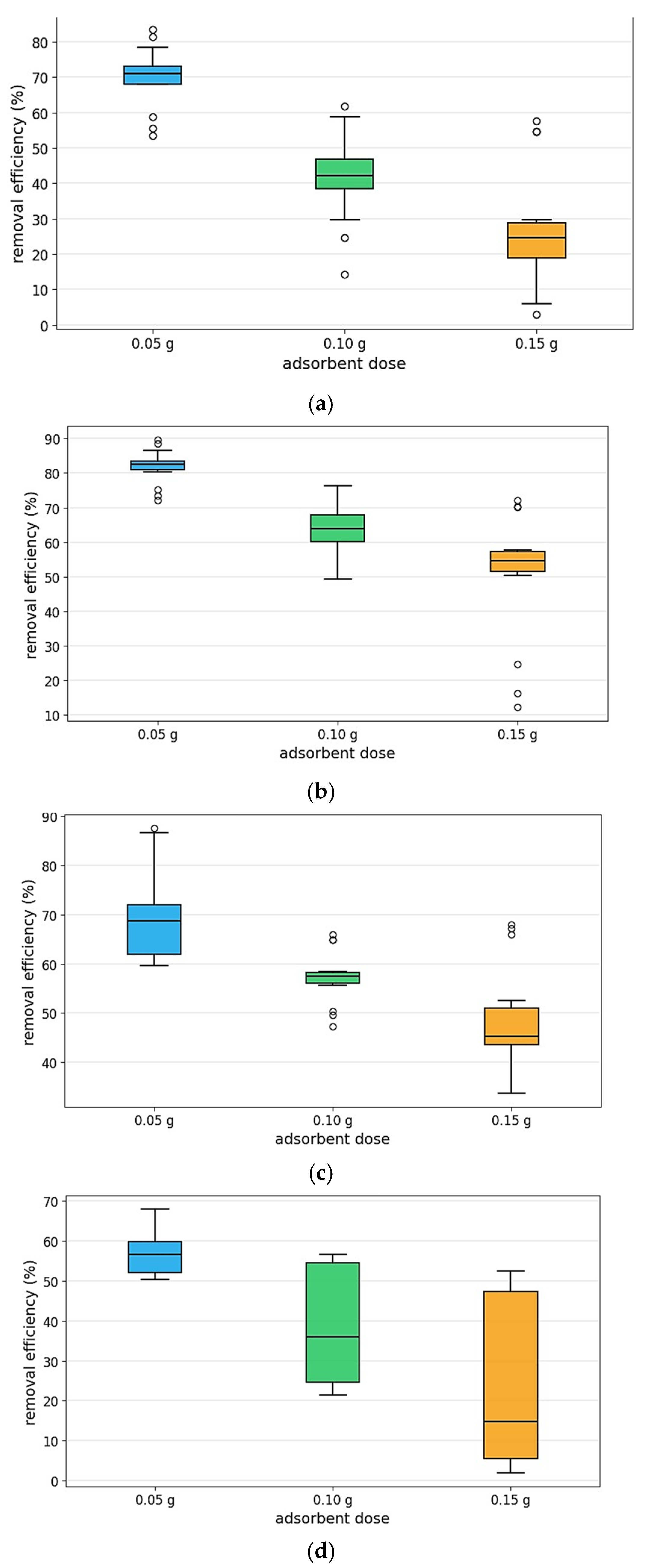 Biomass 05 00074 g012 Biomass 05 00074 g012