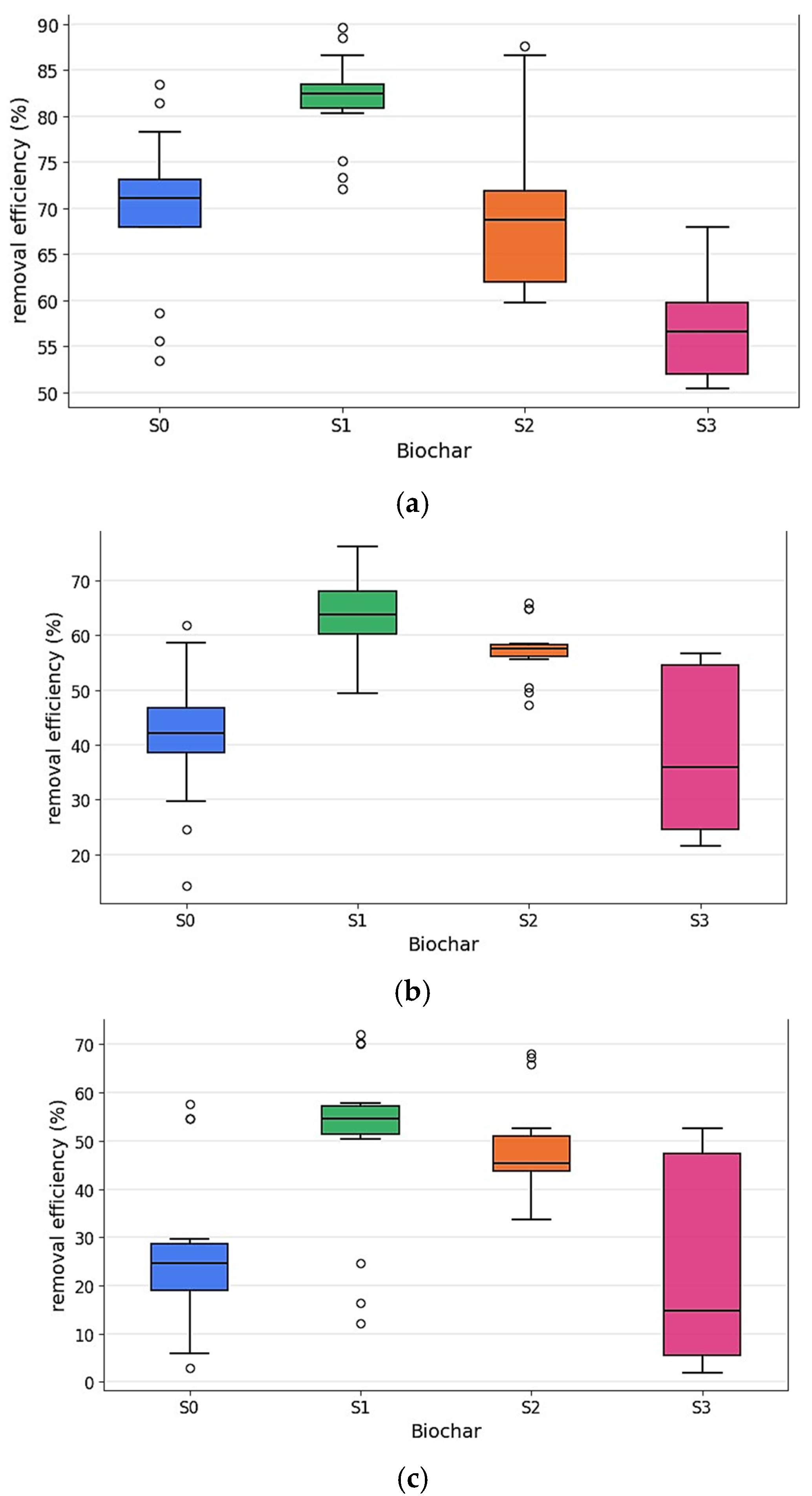 Biomass 05 00074 g013 Biomass 05 00074 g013