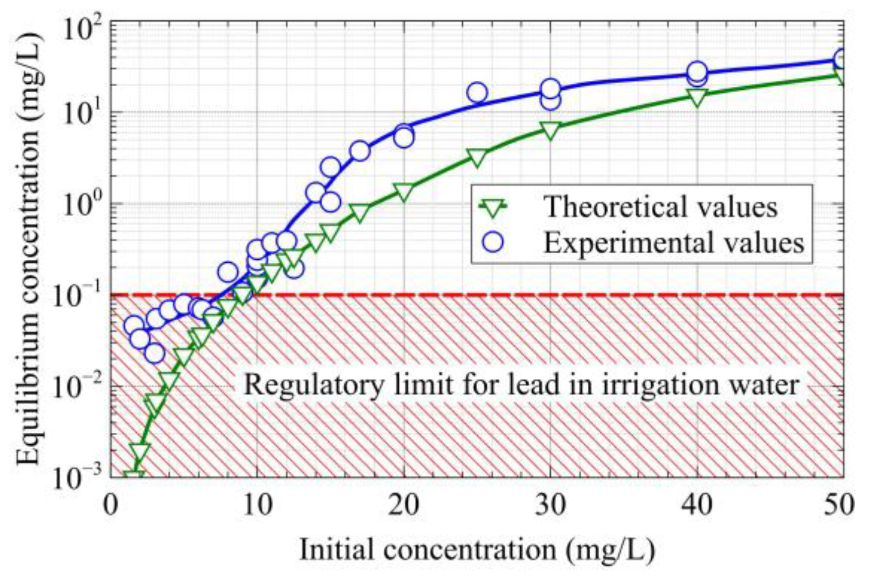 Biomass 05 00075 g007