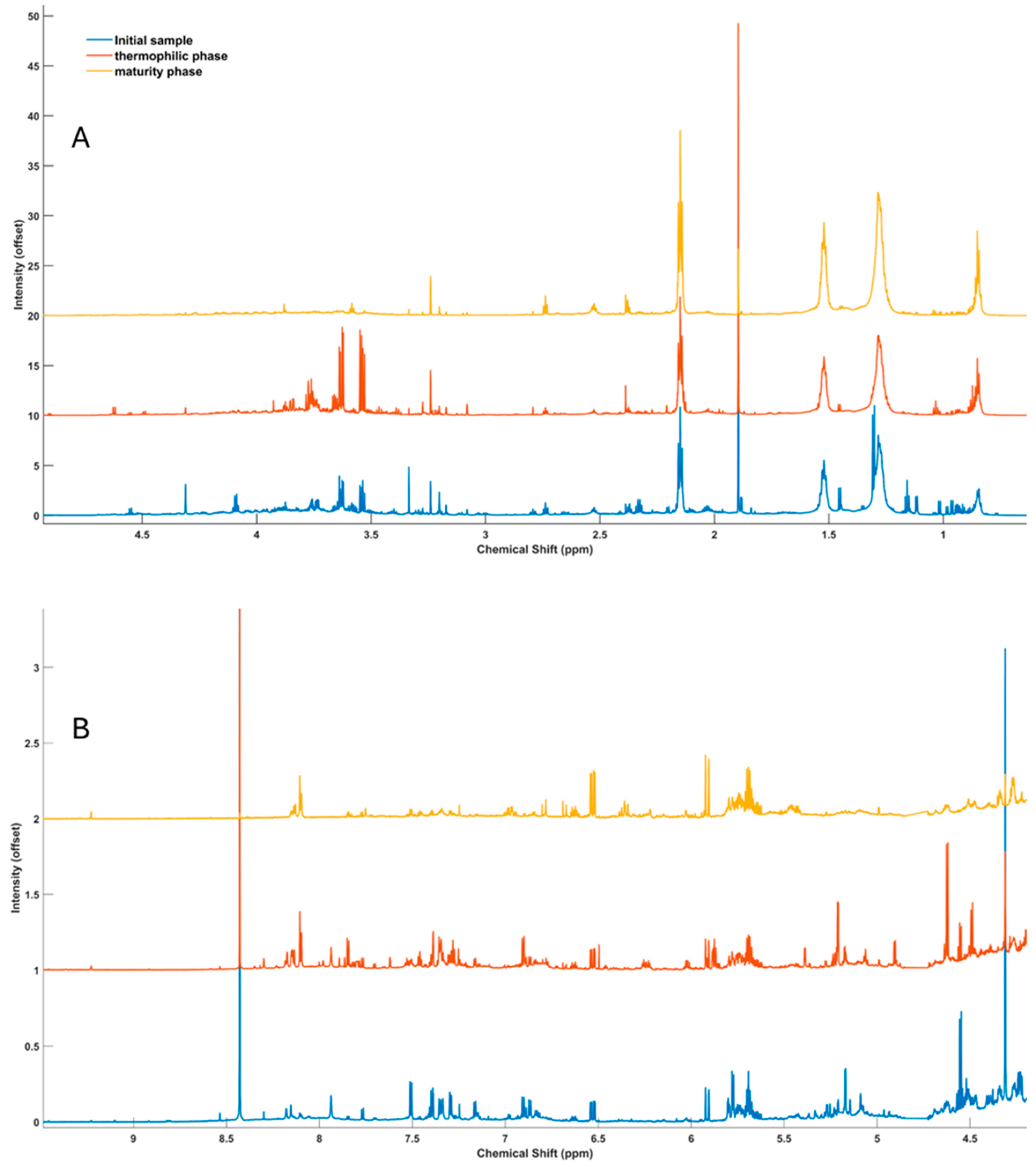 Biomass 05 00076 g001