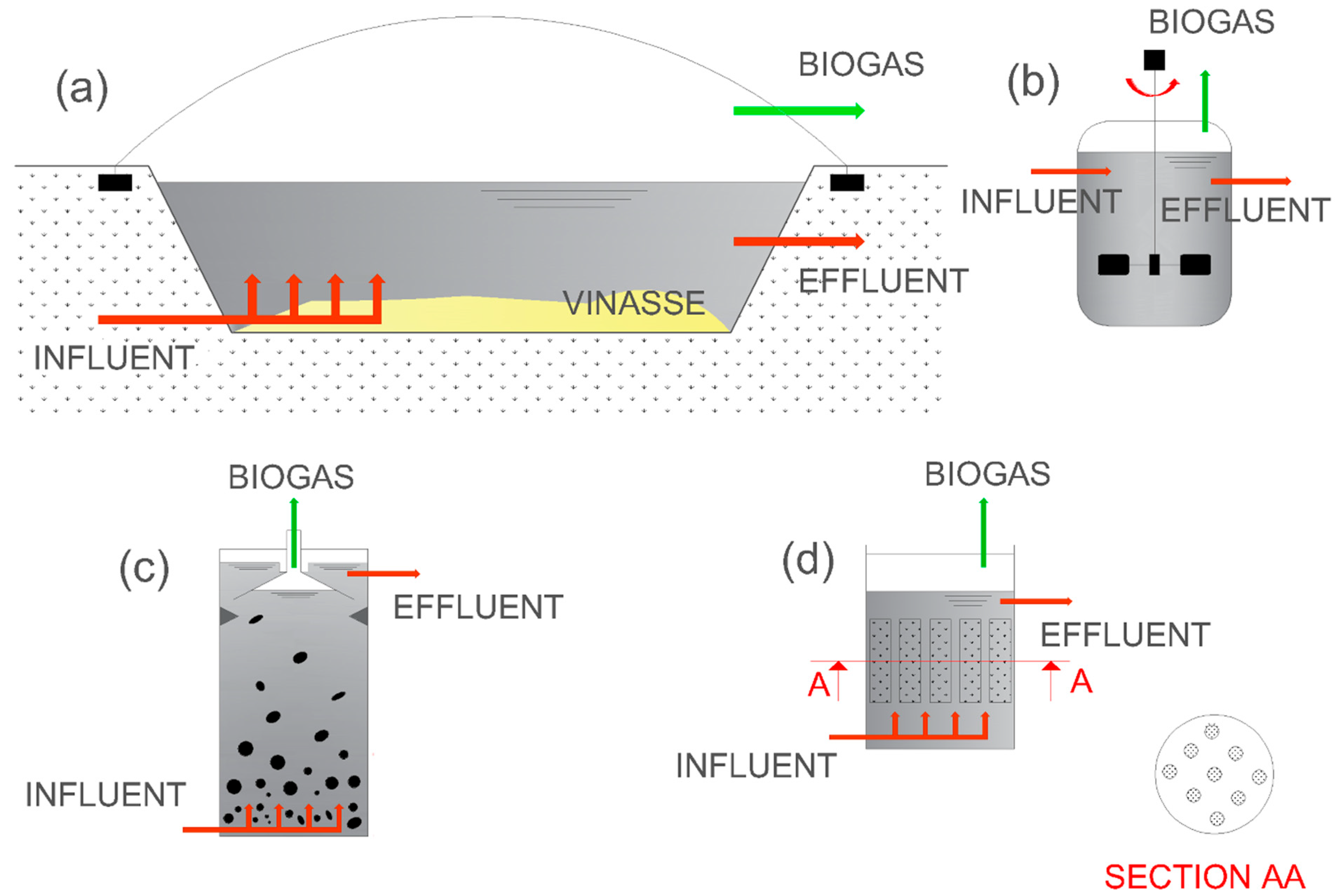 Biomass 05 00079 g001 Biomass 05 00079 g001