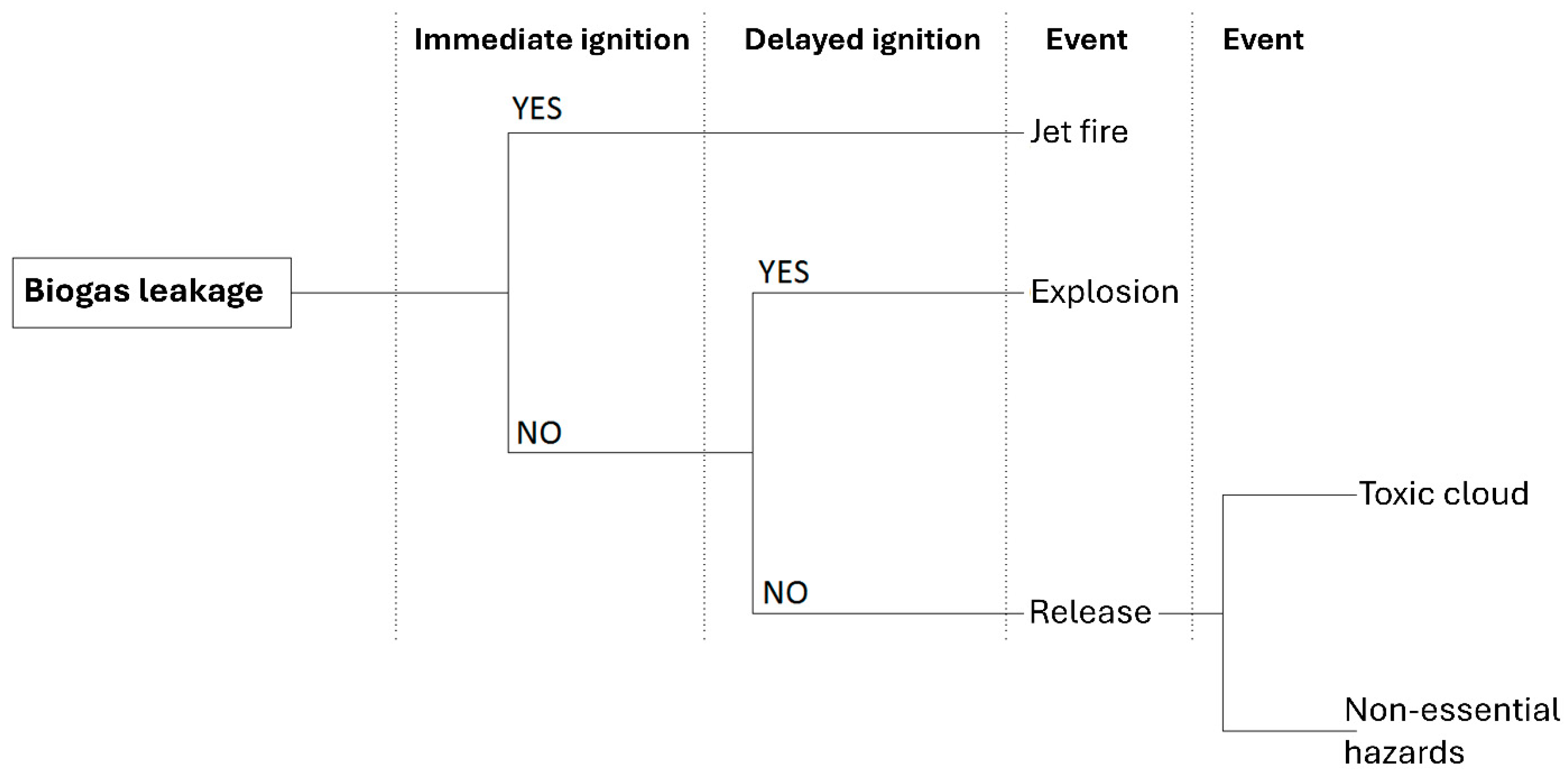 Biomass 05 00079 g002 Biomass 05 00079 g002