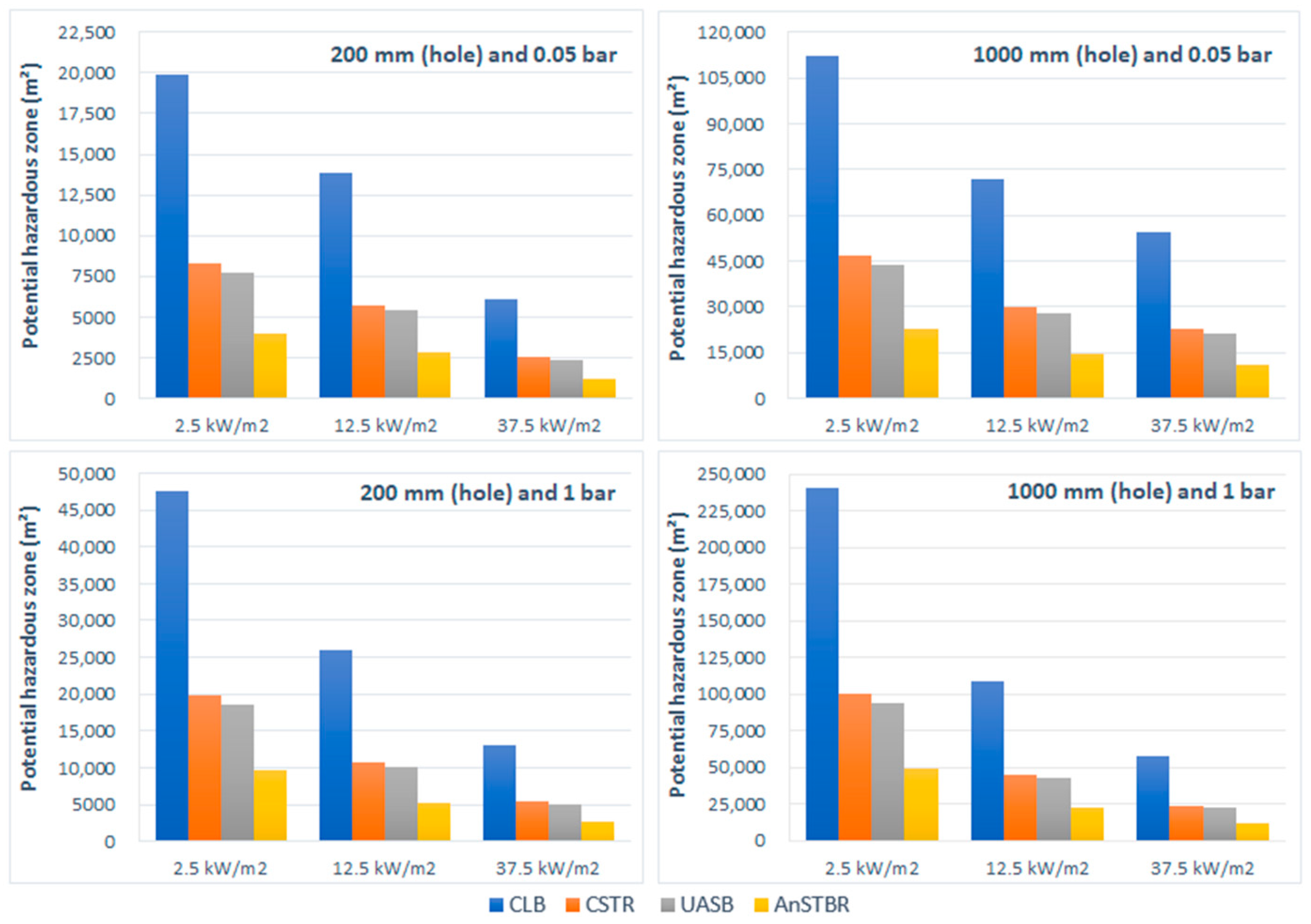 Biomass 05 00079 g003 Biomass 05 00079 g003