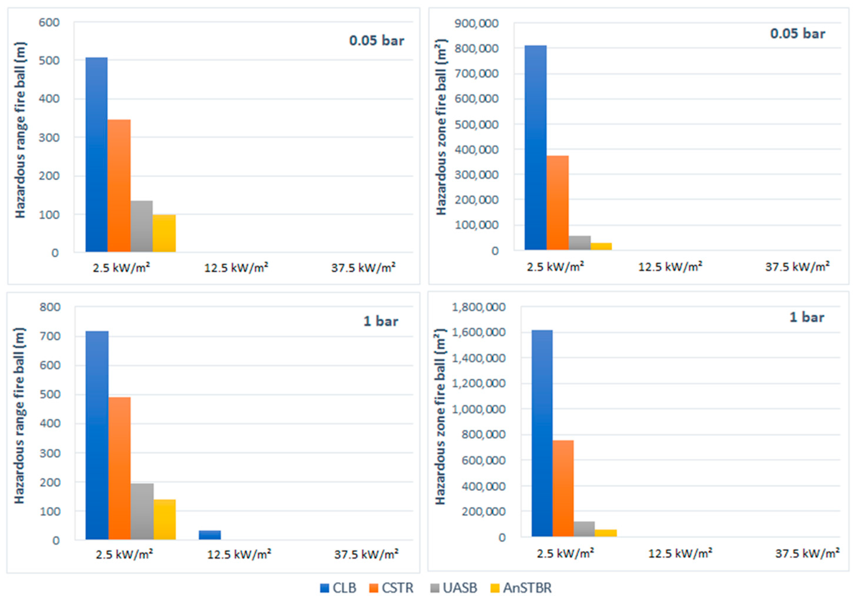 Biomass 05 00079 g004 Biomass 05 00079 g004
