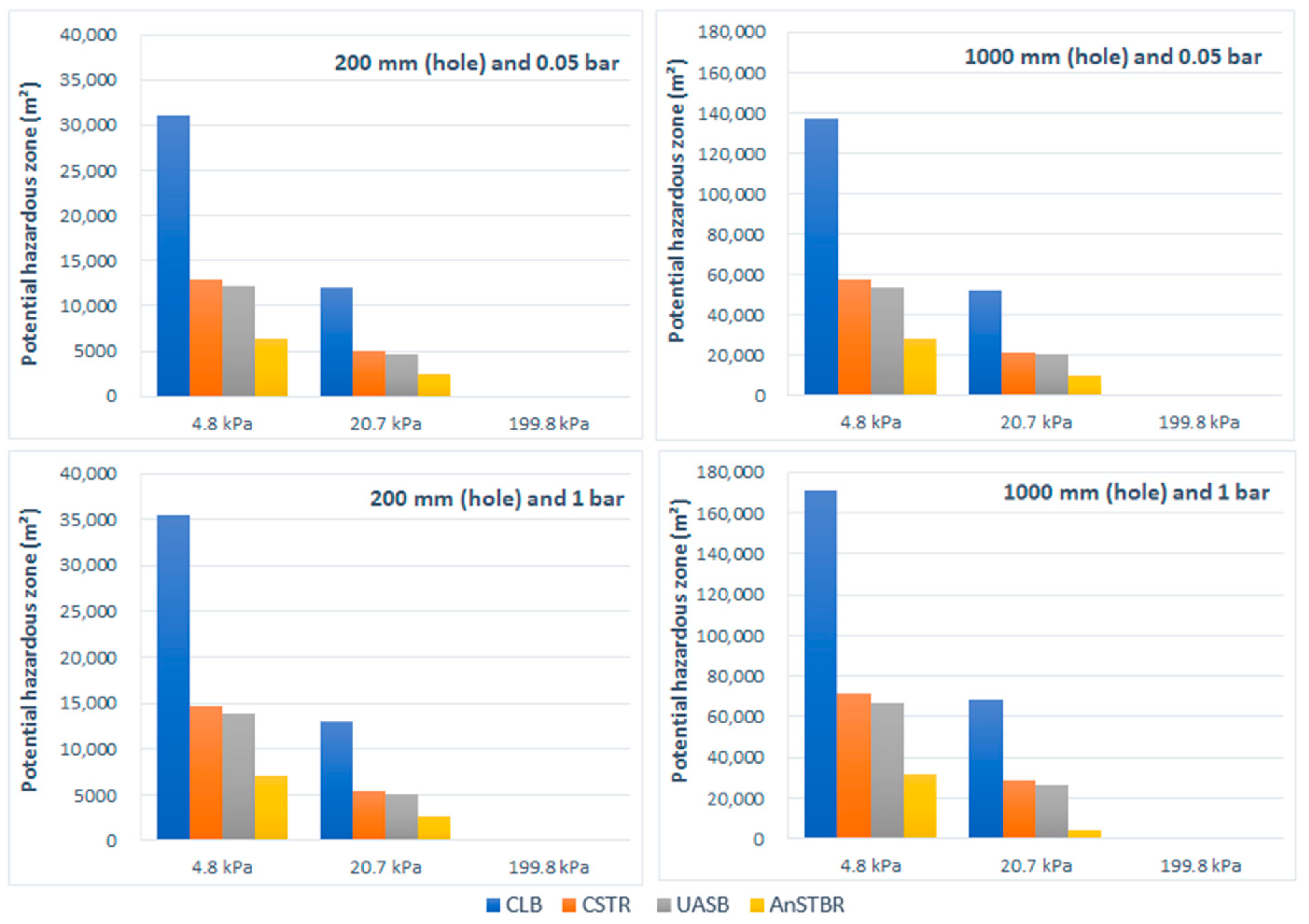 Biomass 05 00079 g006 Biomass 05 00079 g006
