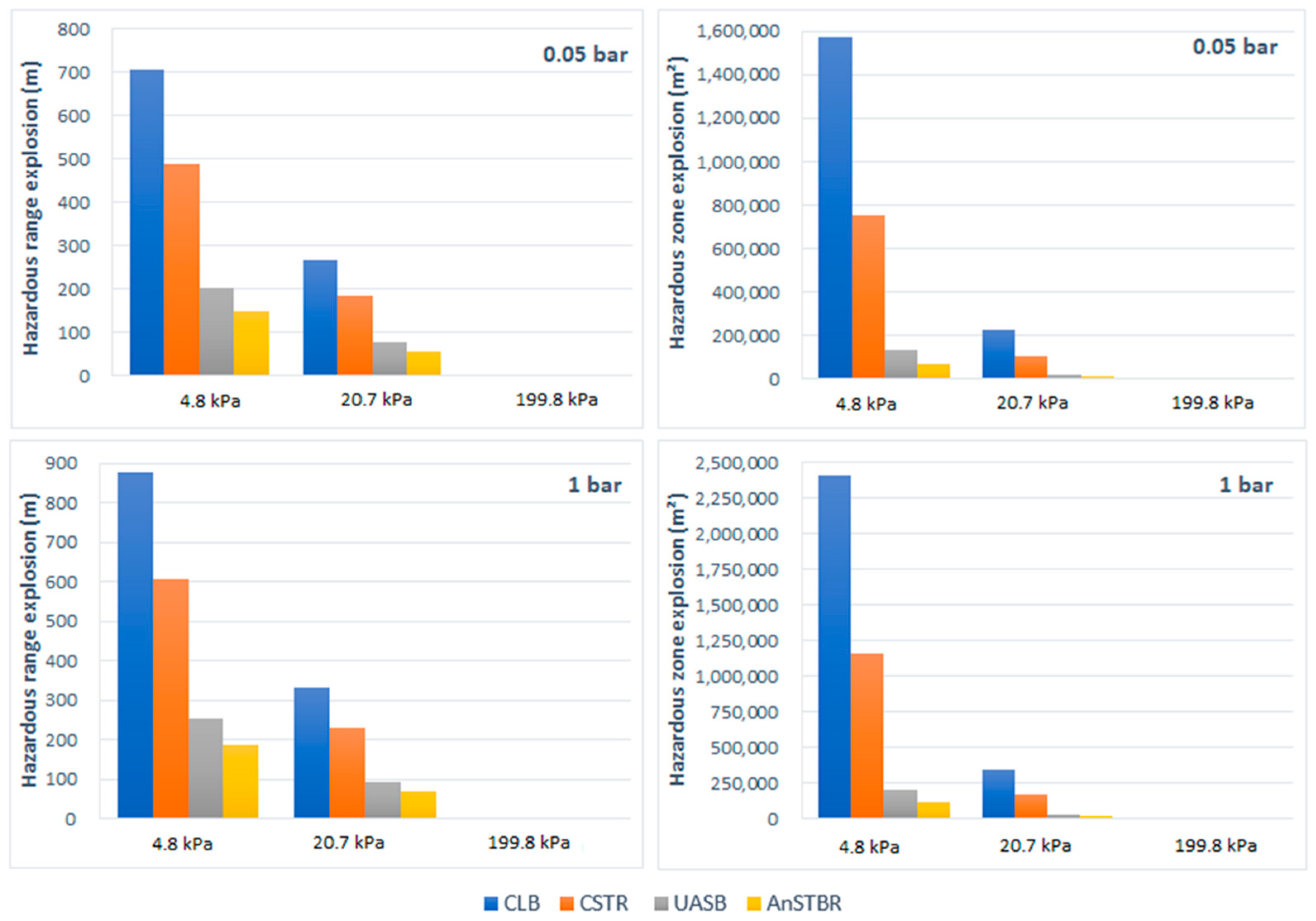 Biomass 05 00079 g007 Biomass 05 00079 g007