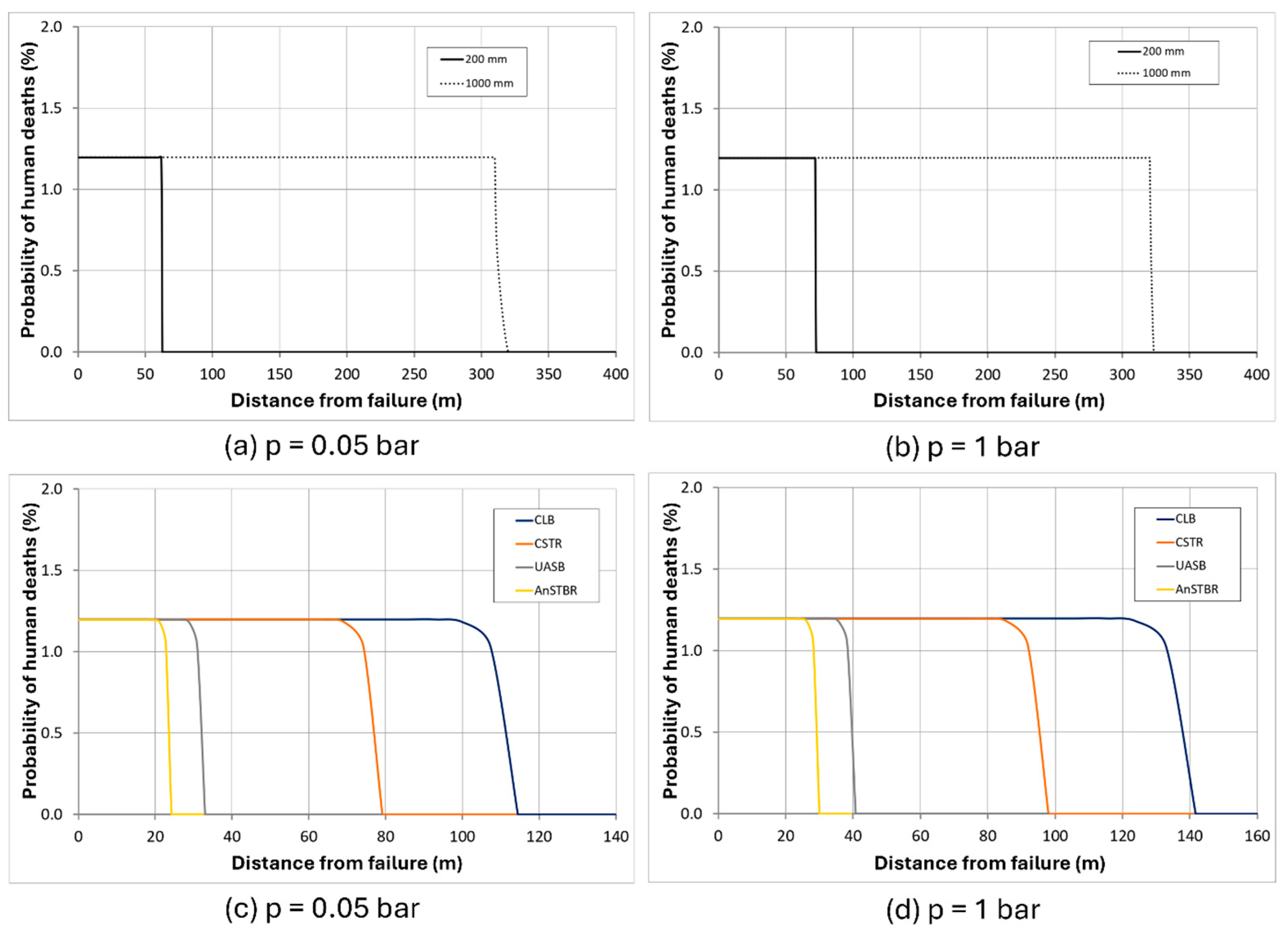 Biomass 05 00079 g008 Biomass 05 00079 g008