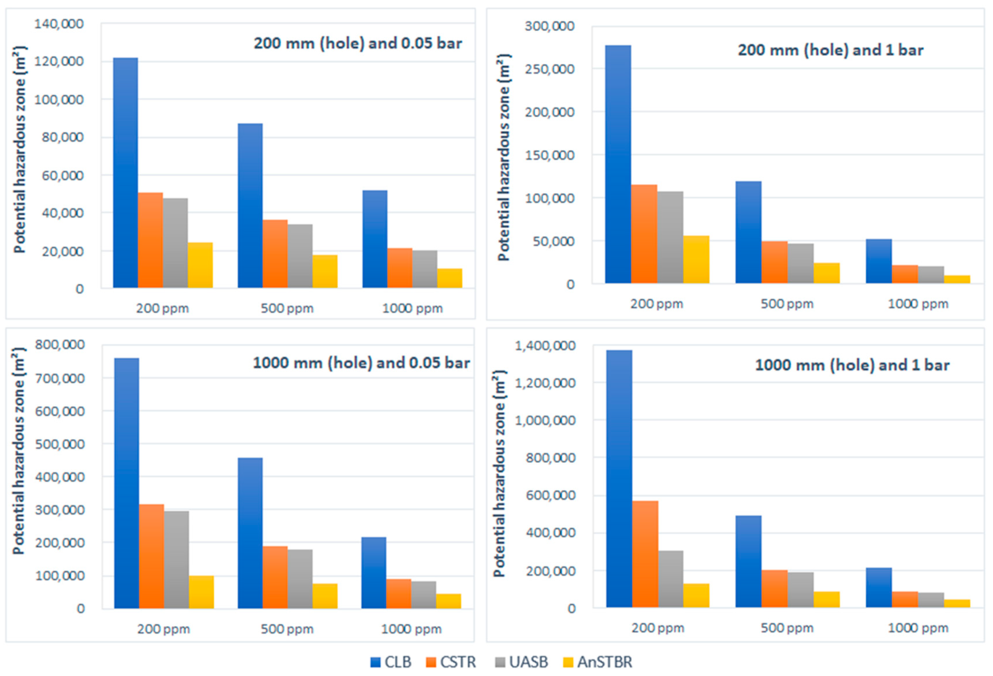 Biomass 05 00079 g009 Biomass 05 00079 g009