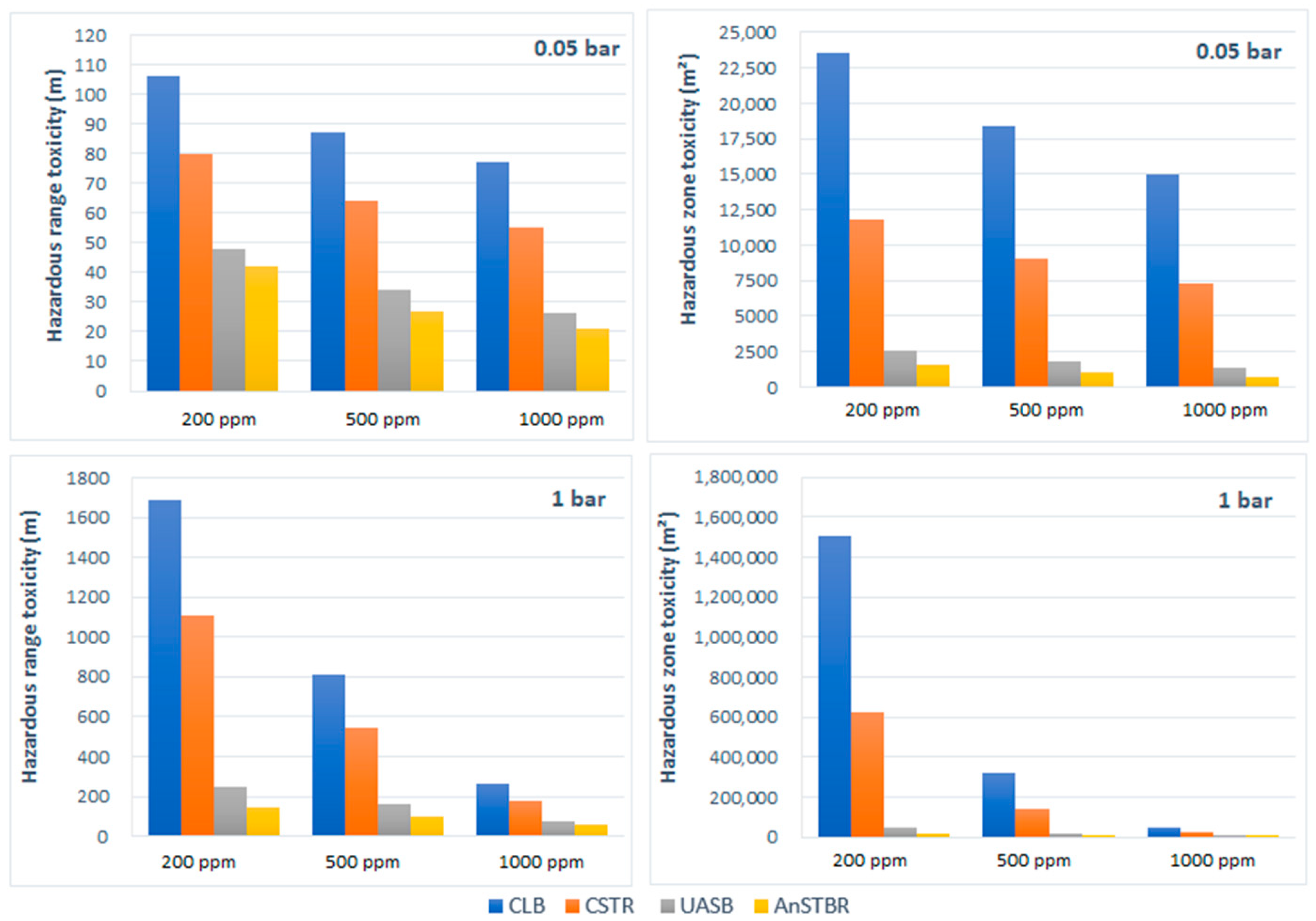 Biomass 05 00079 g010 Biomass 05 00079 g010