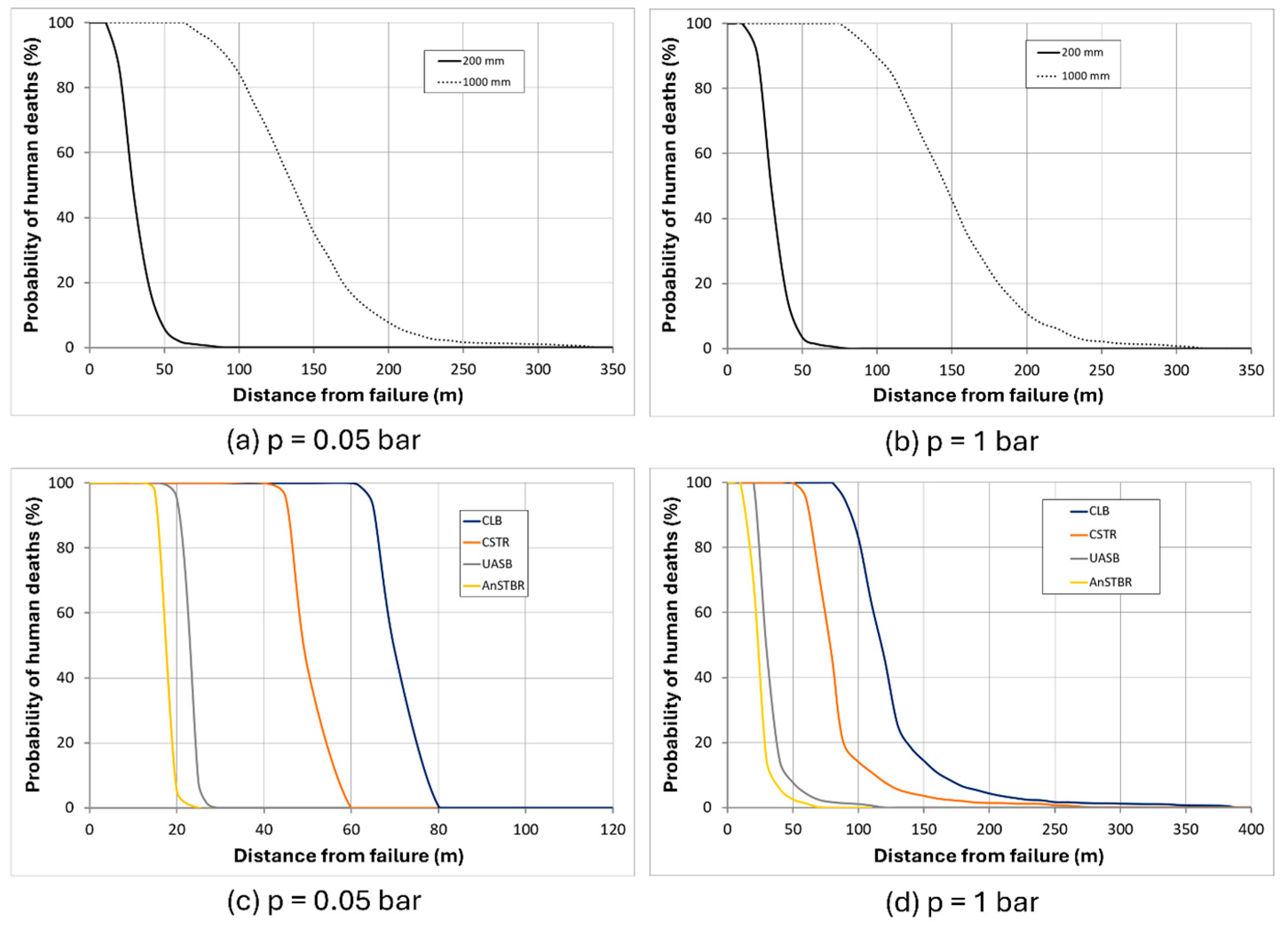 Biomass 05 00079 g011 Biomass 05 00079 g011