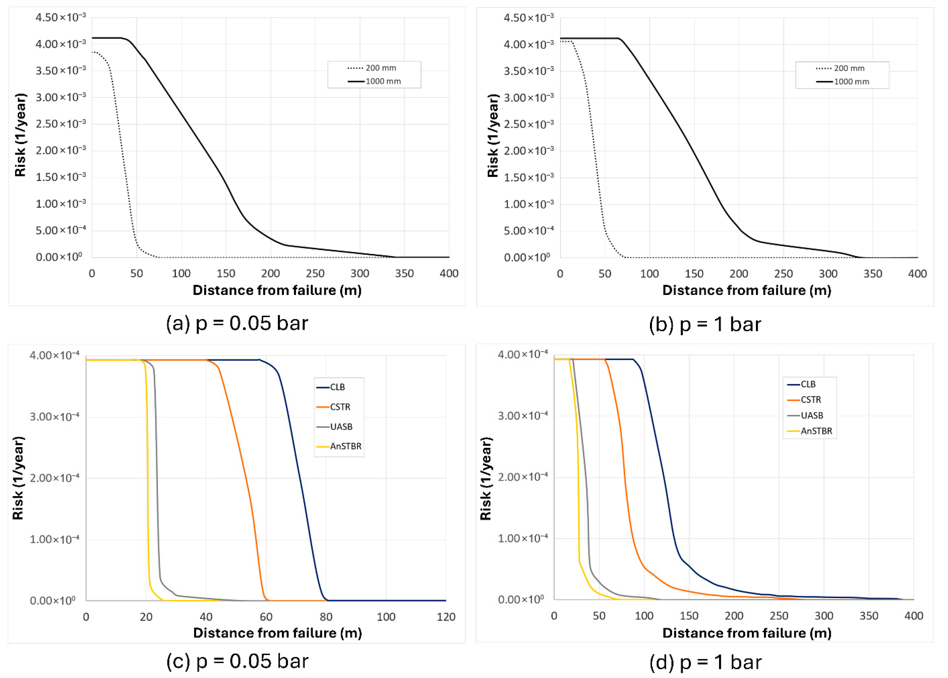 Biomass 05 00079 g012 Biomass 05 00079 g012