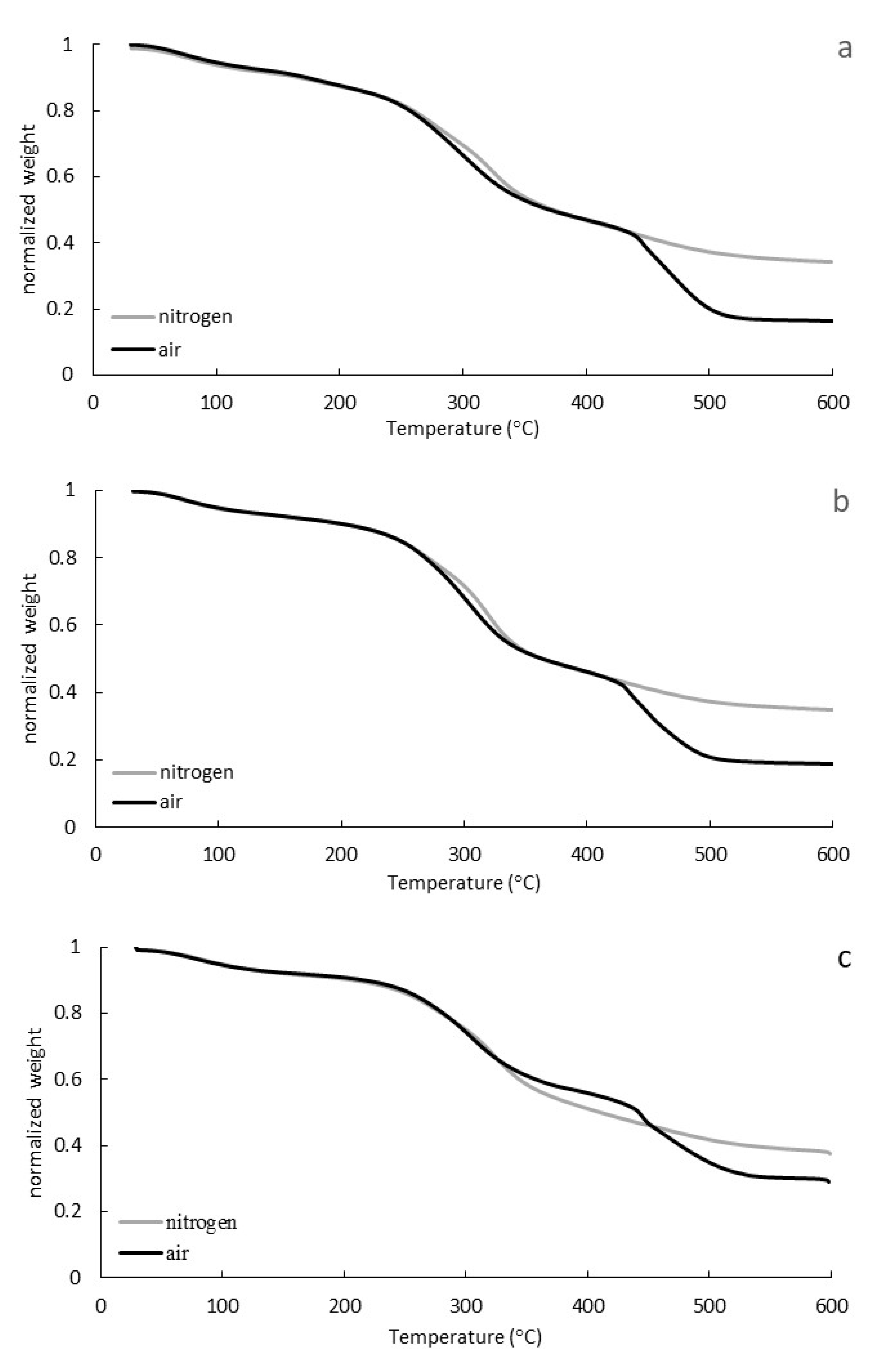 Biomass 06 00002 g001 Biomass 06 00002 g001