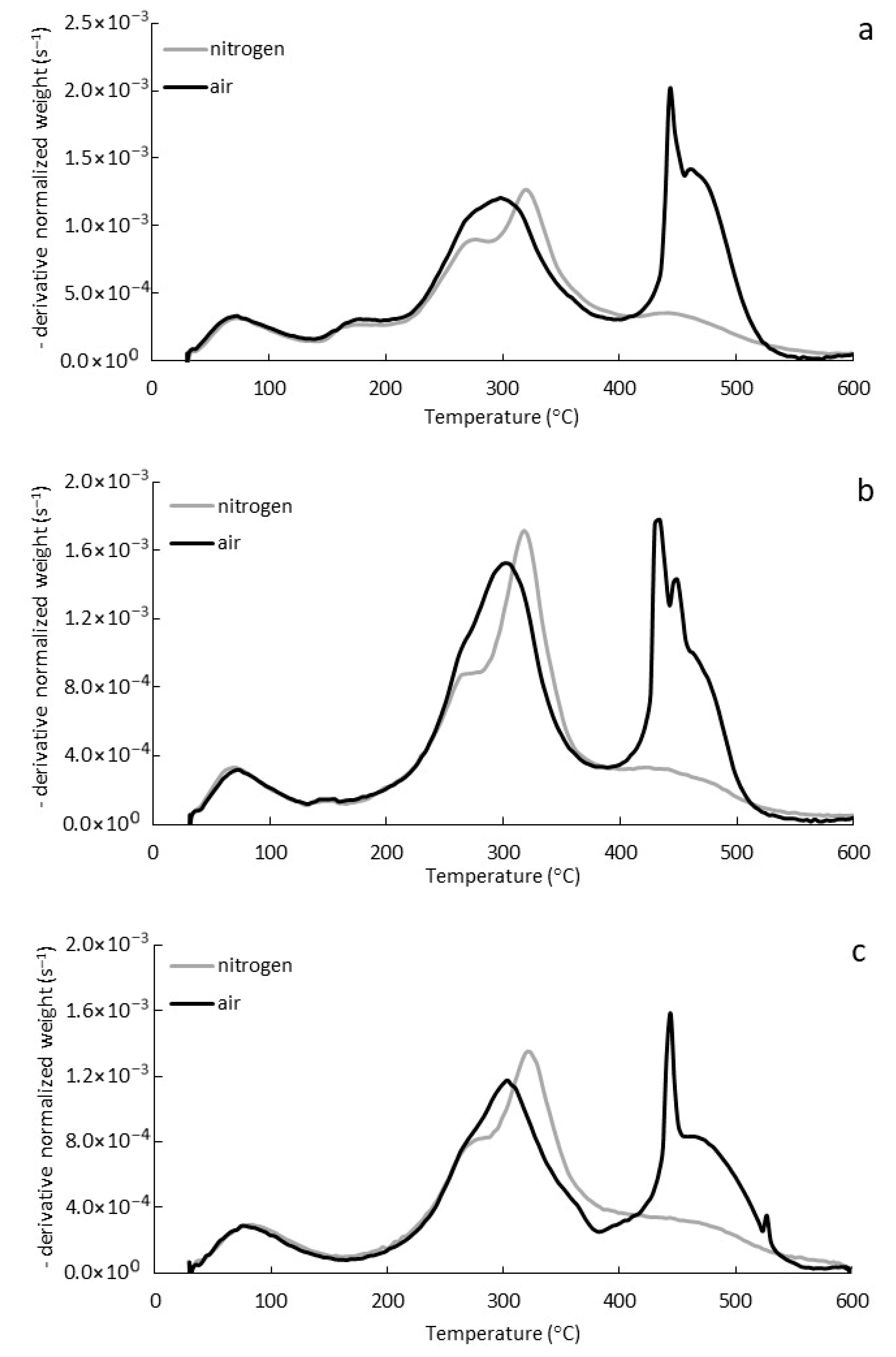 Biomass 06 00002 g002 Biomass 06 00002 g002