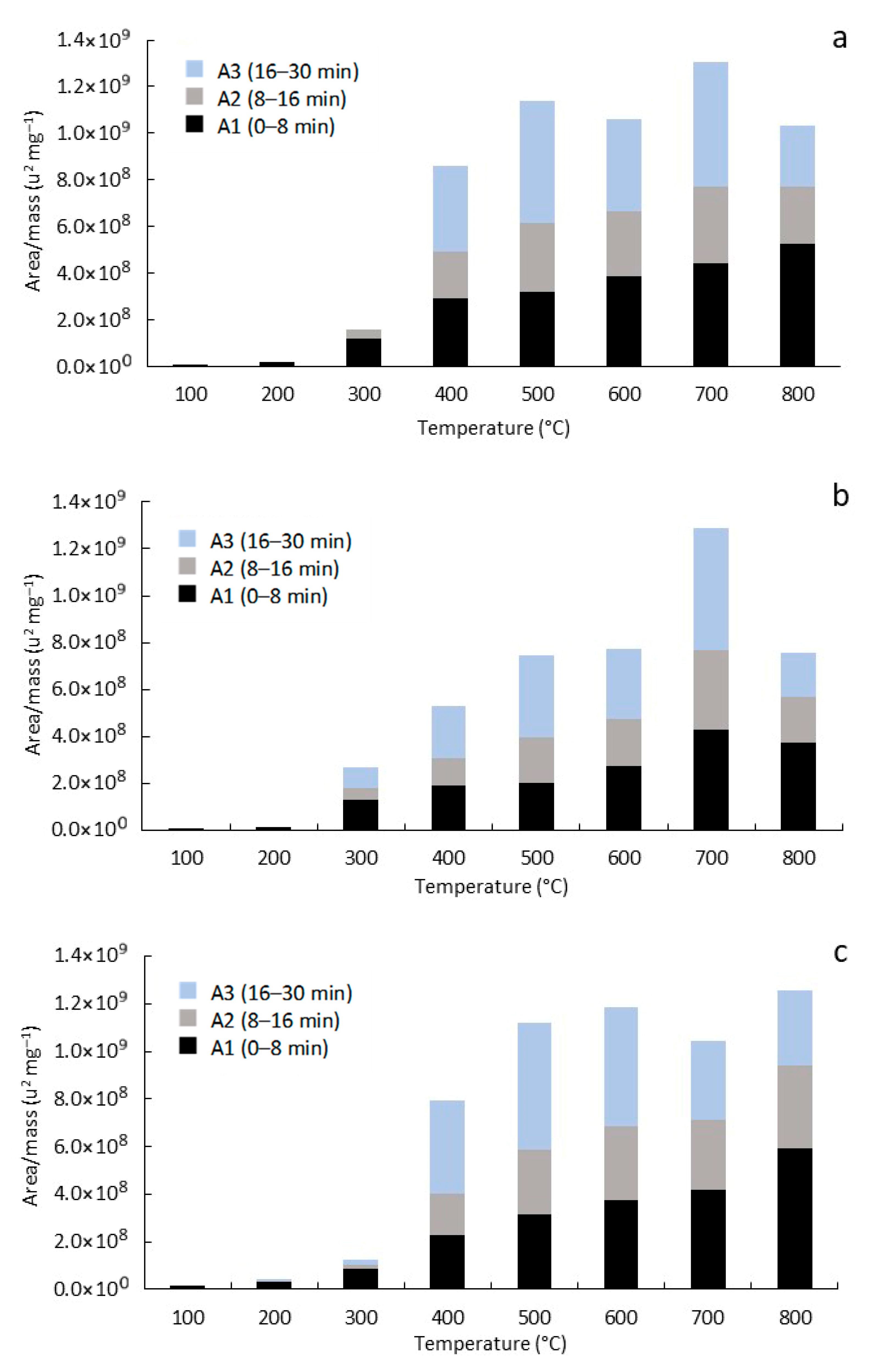 Biomass 06 00002 g003 Biomass 06 00002 g003