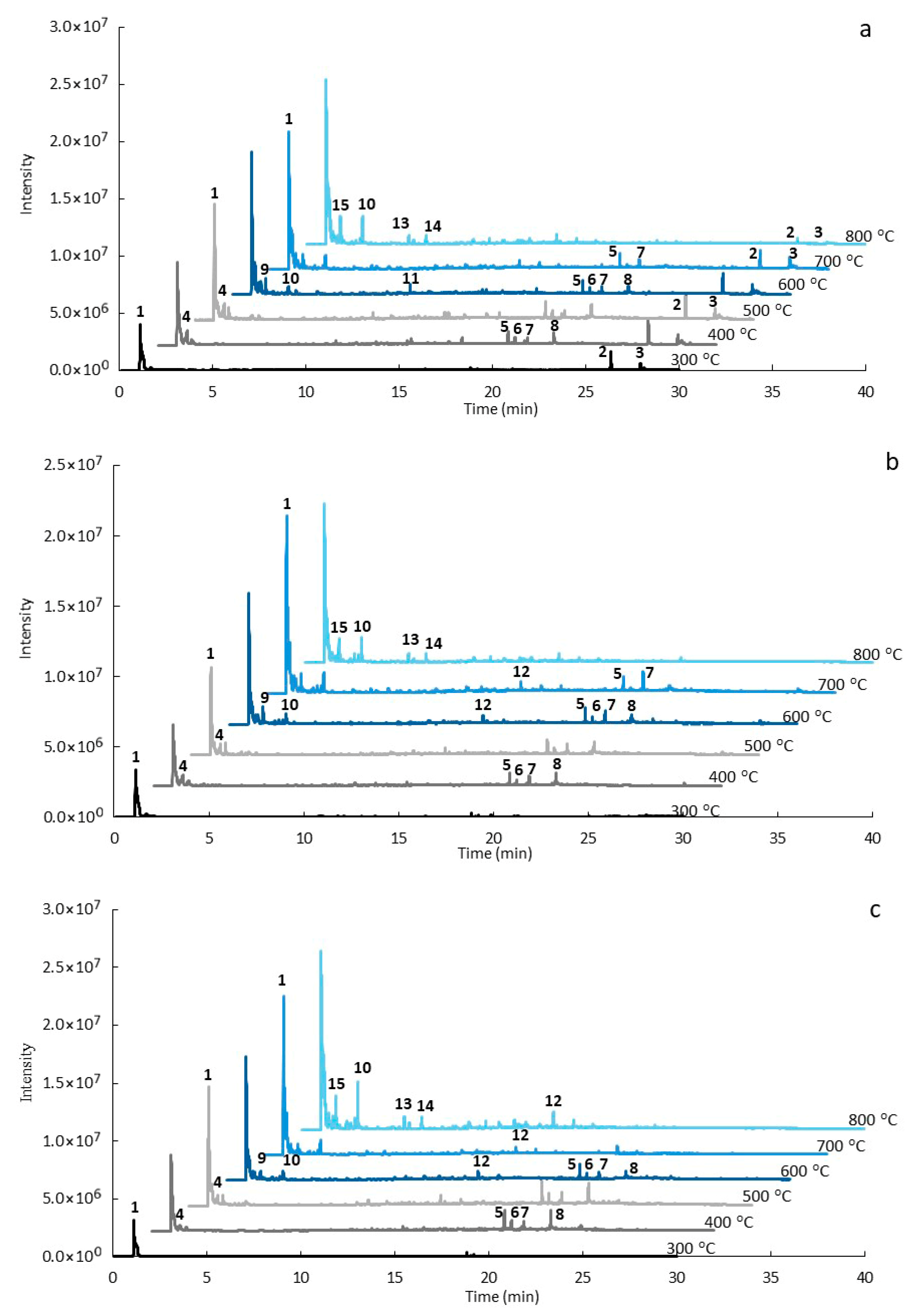 Biomass 06 00002 g004 Biomass 06 00002 g004