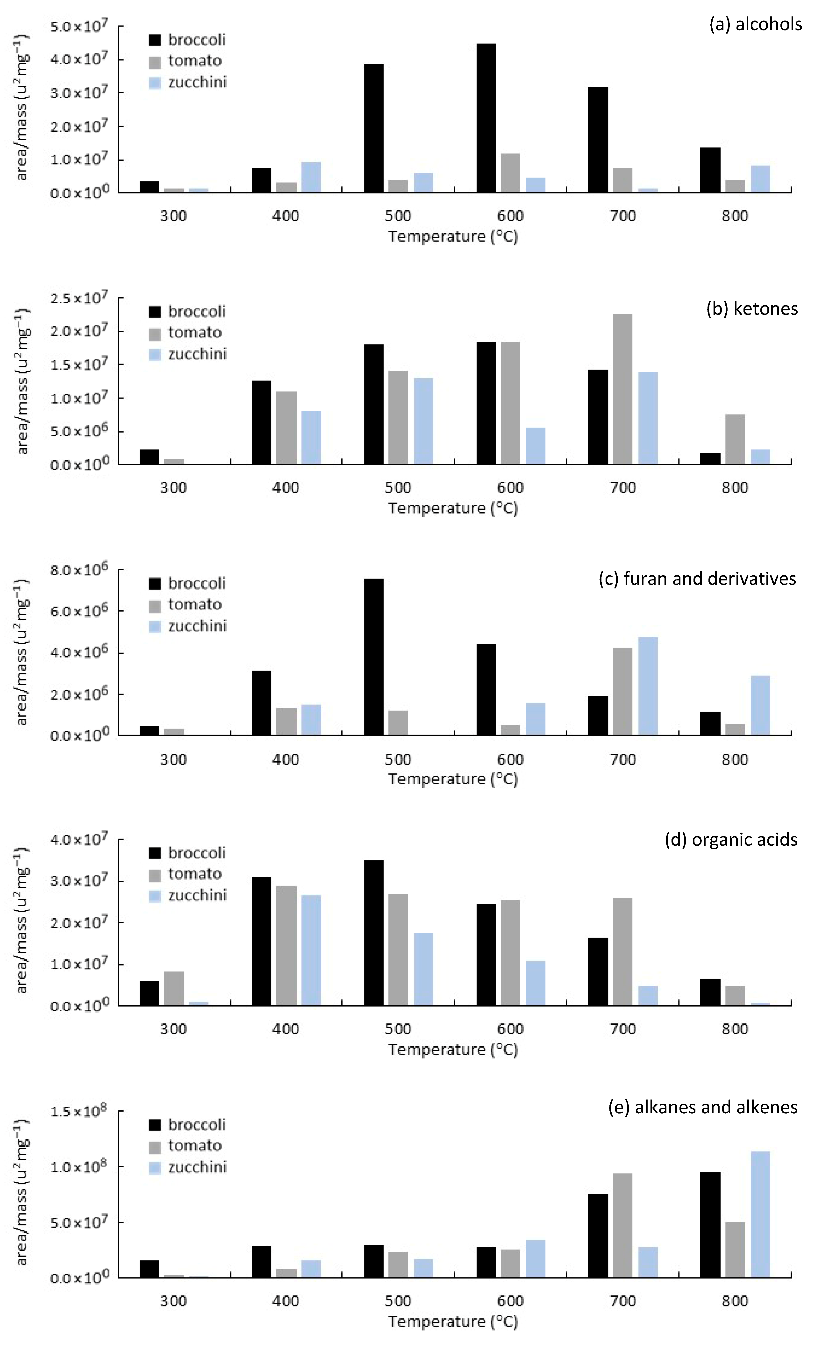 Biomass 06 00002 g005a Biomass 06 00002 g005a