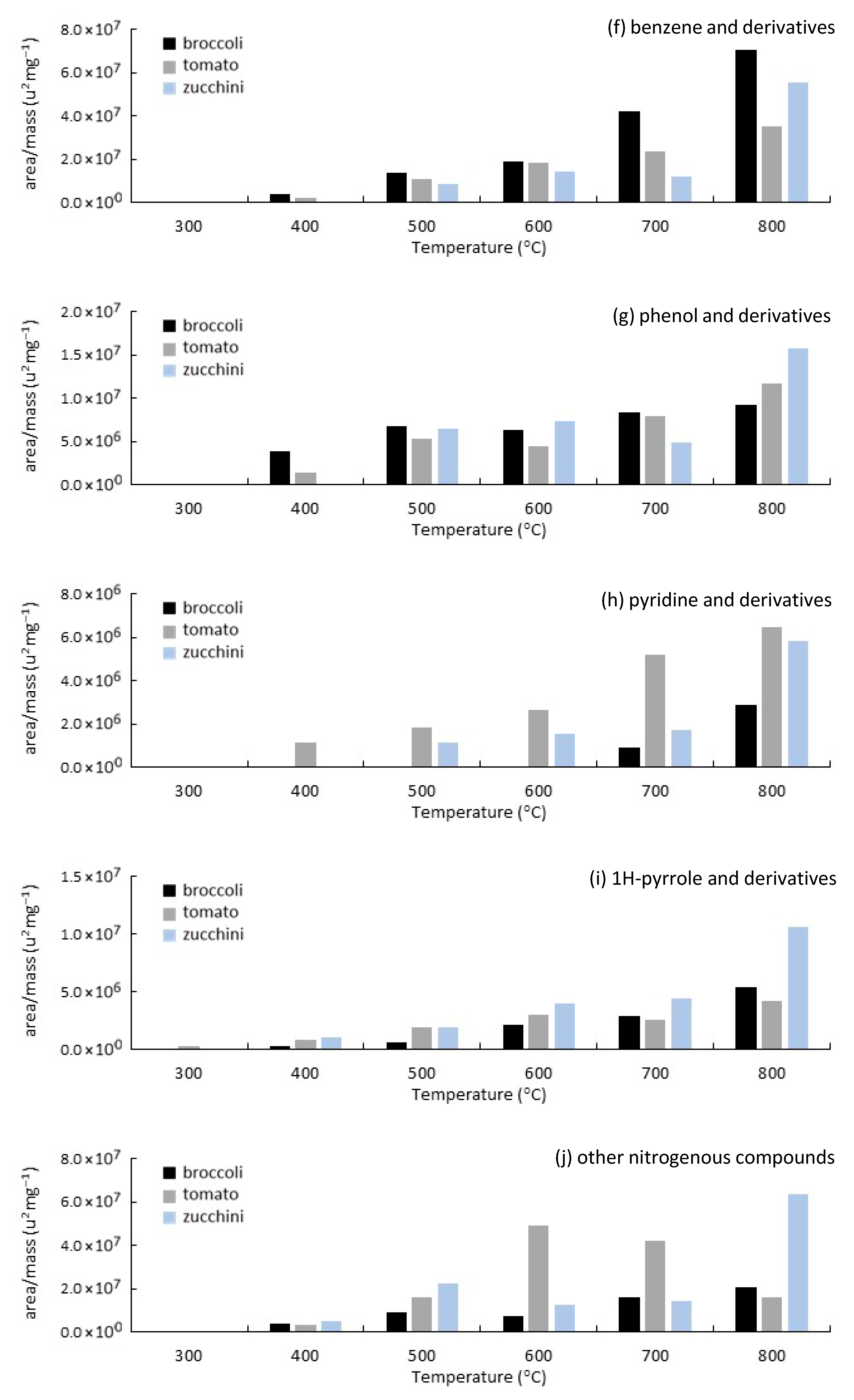 Biomass 06 00002 g005b Biomass 06 00002 g005b