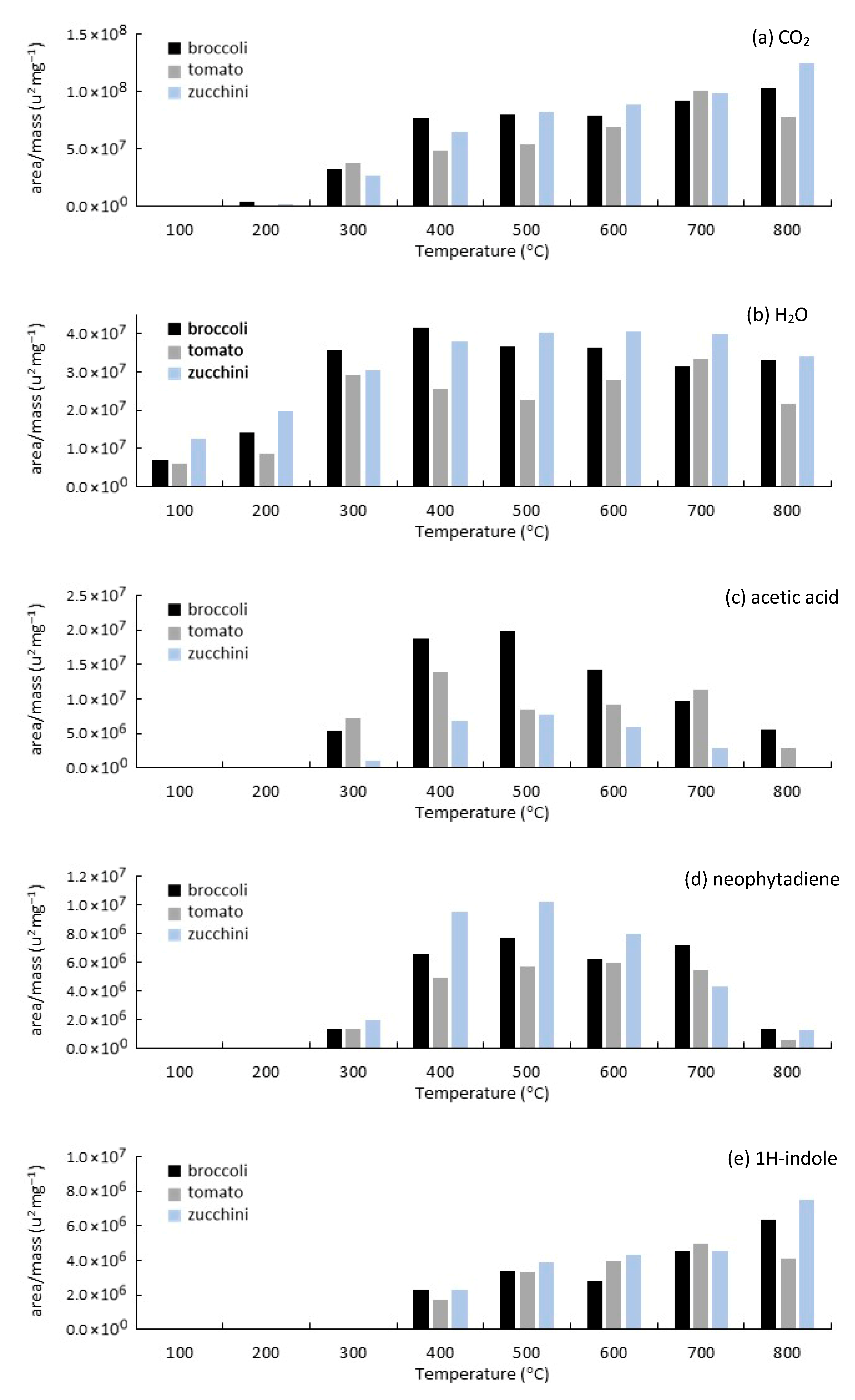 Biomass 06 00002 g006 Biomass 06 00002 g006