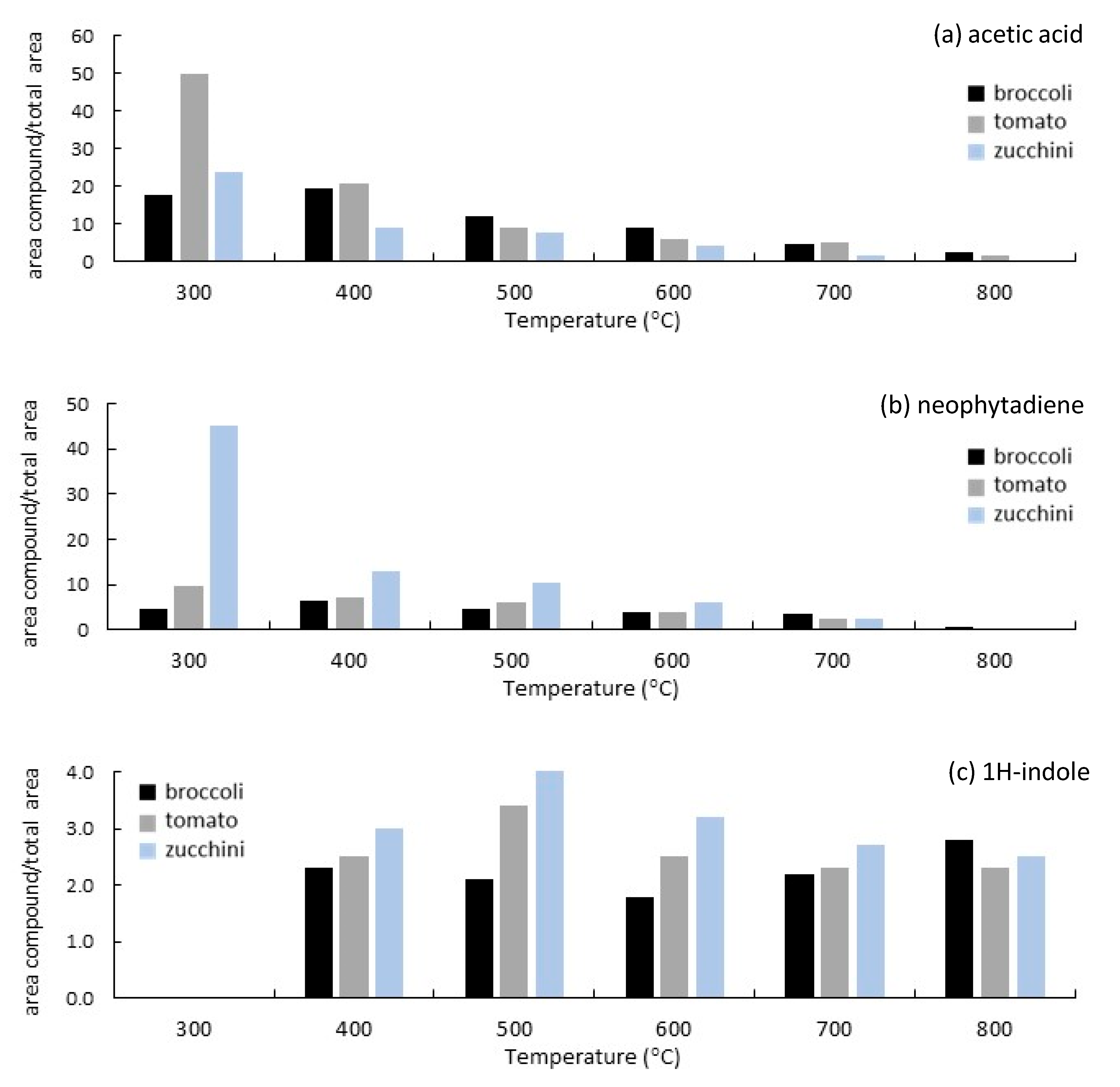 Biomass 06 00002 g007 Biomass 06 00002 g007