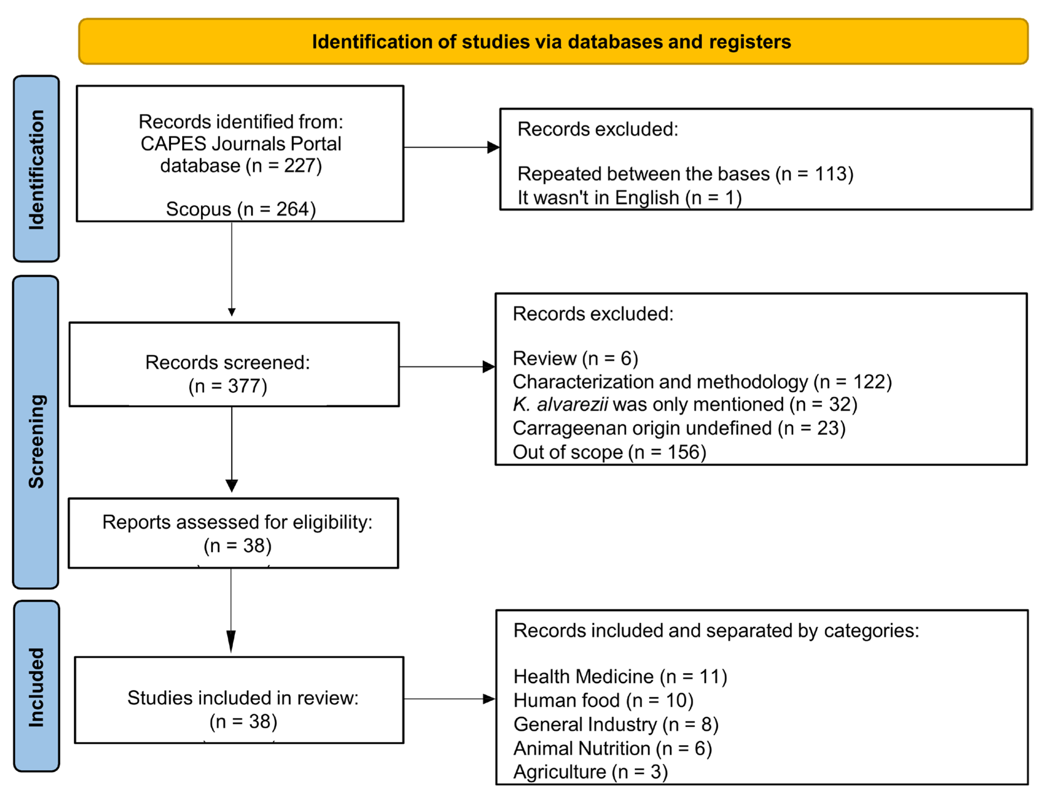 Biomass 06 00011 g002