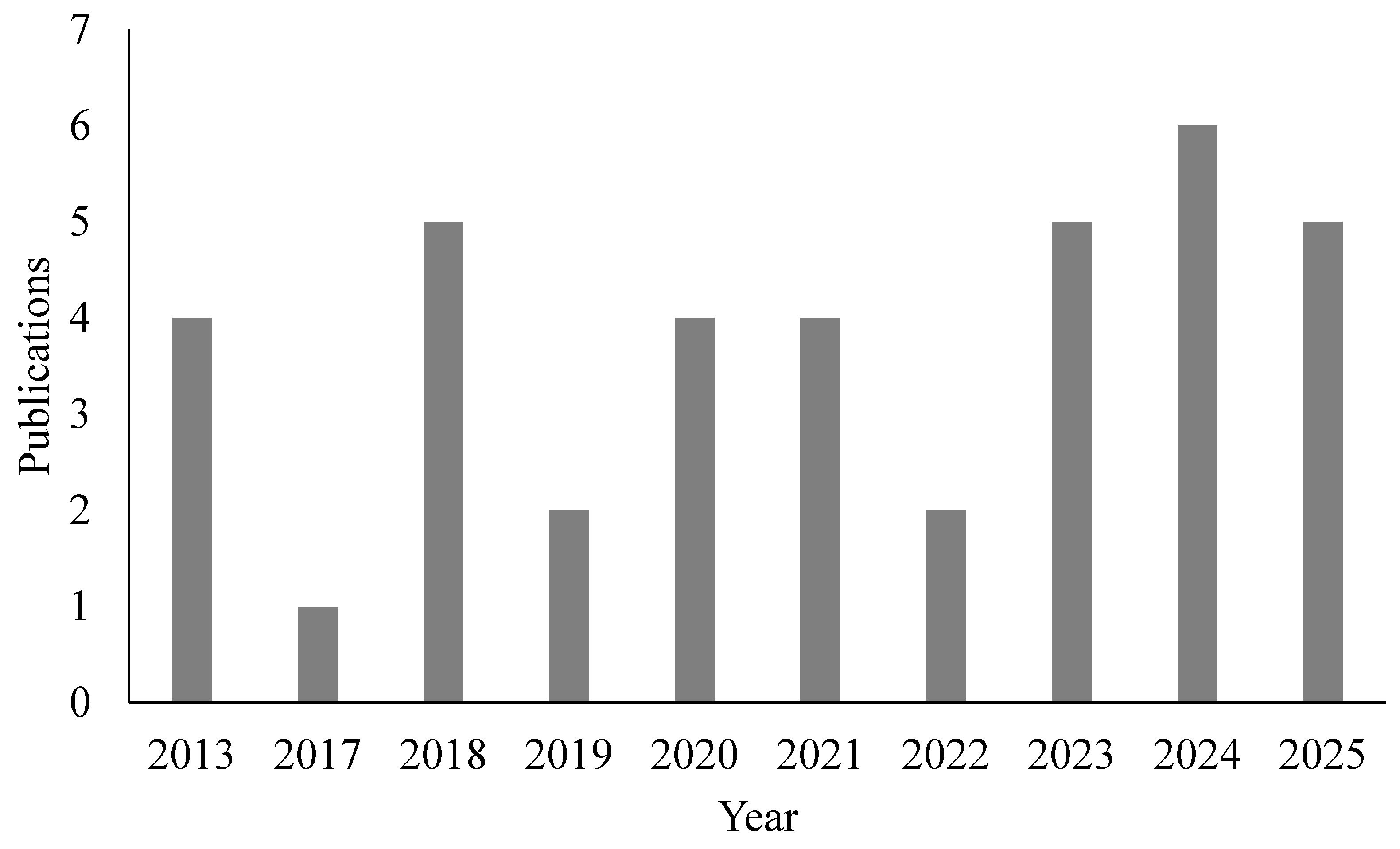 Biomass 06 00011 g003