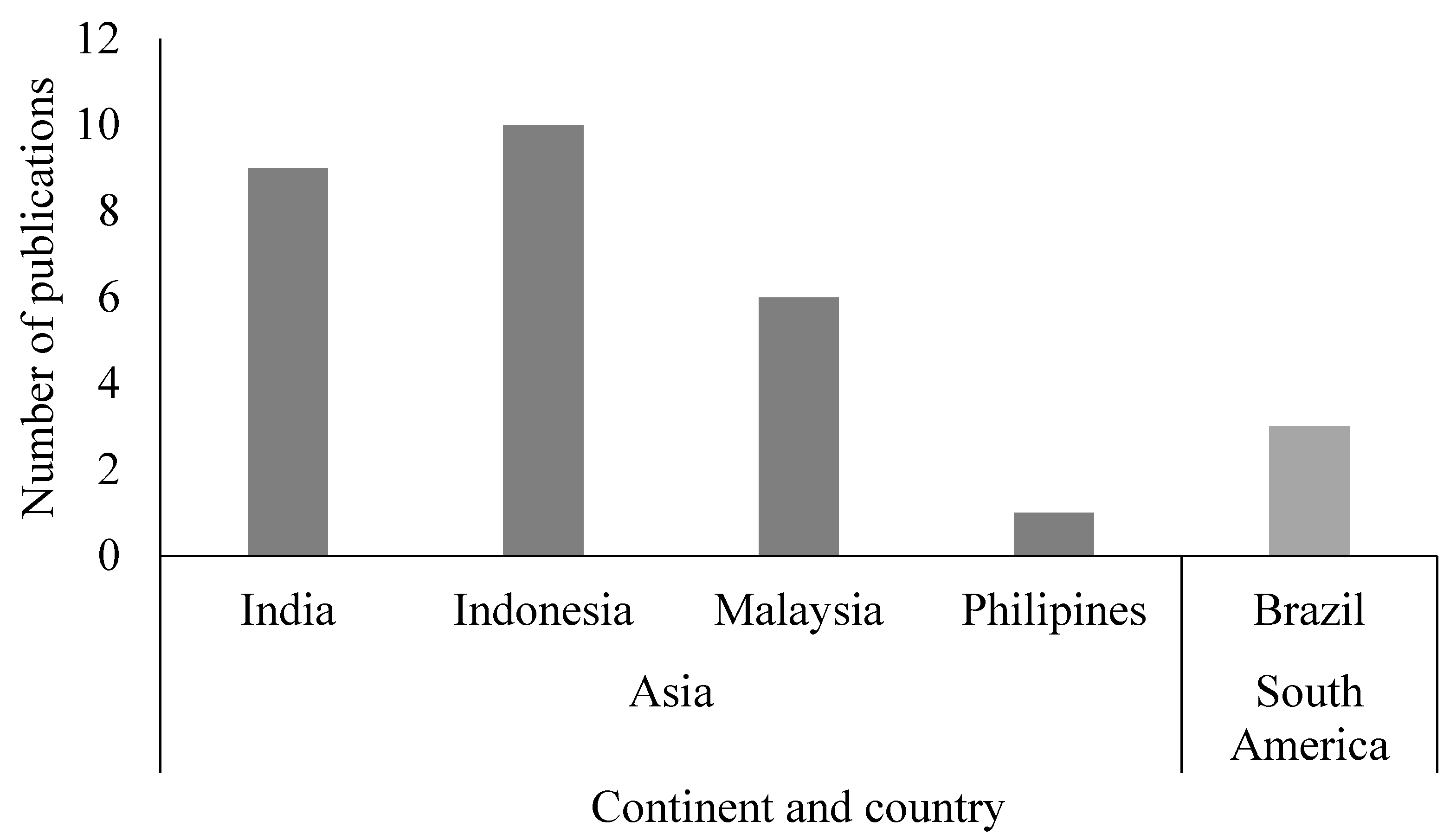 Biomass 06 00011 g004