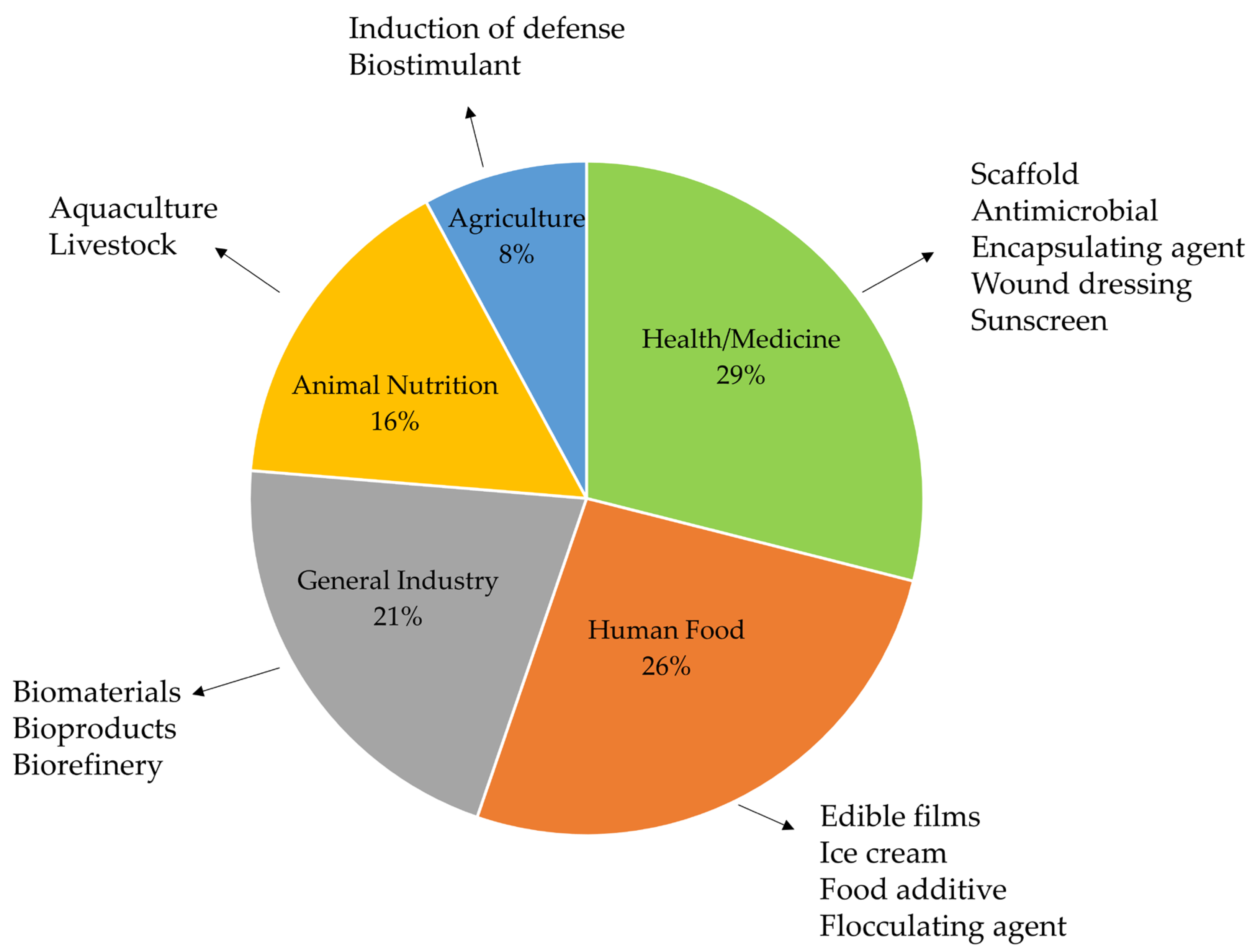 Biomass 06 00011 g005