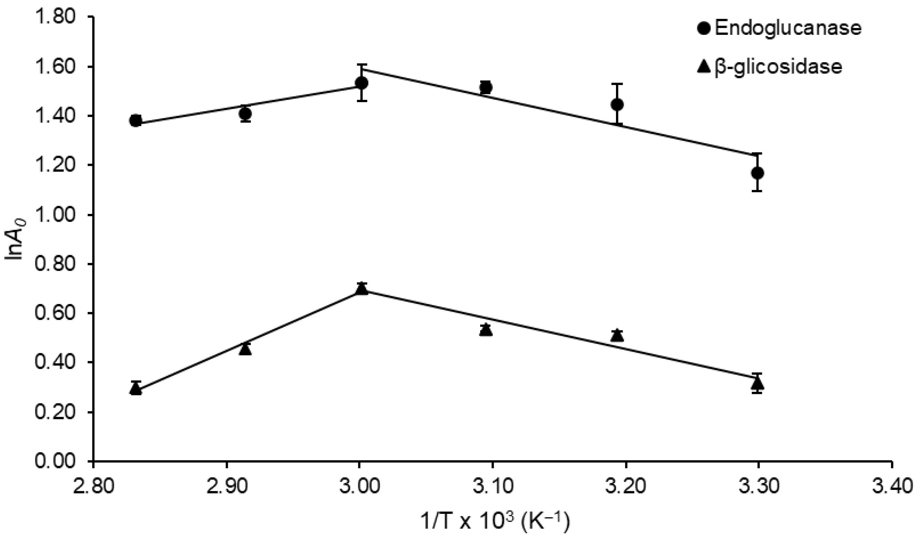 Biomass 06 00020 g005