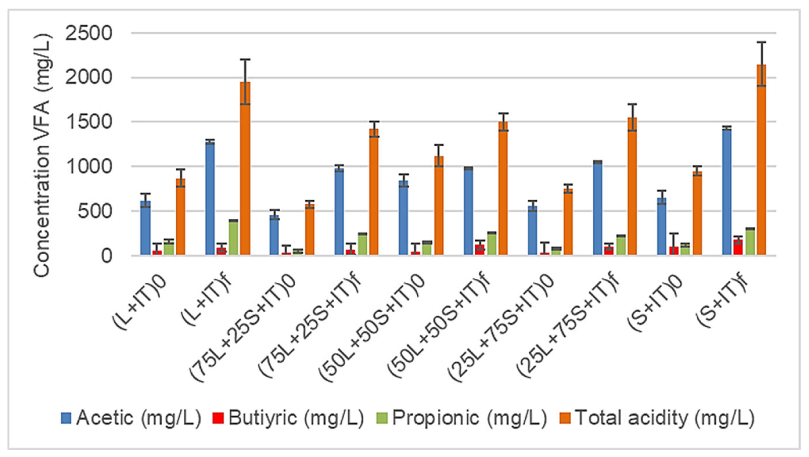 Biomass 06 00027 g002